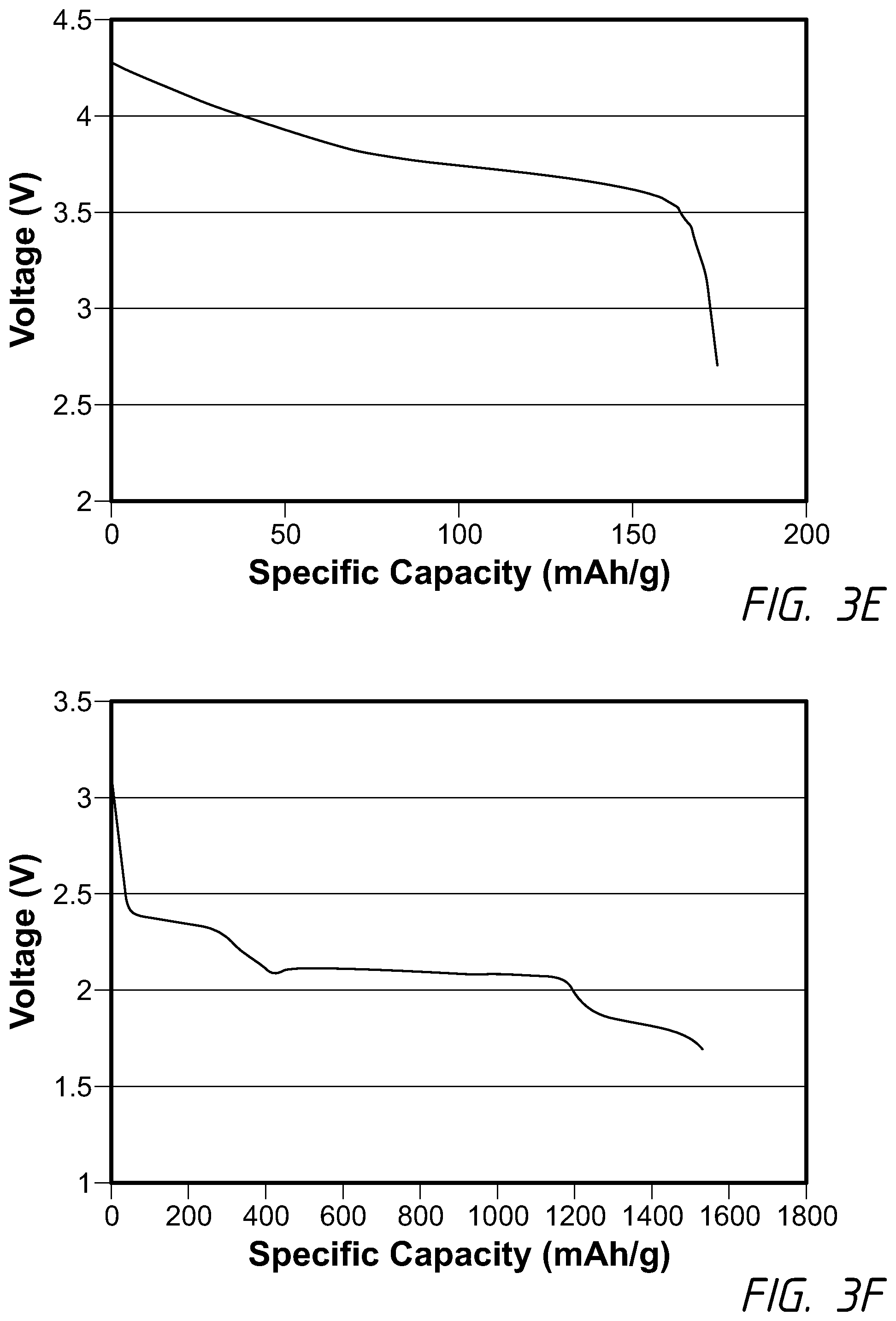Patent US11777070 Figure 5 – Compositions and methods for dry electrode films having reduced binder content