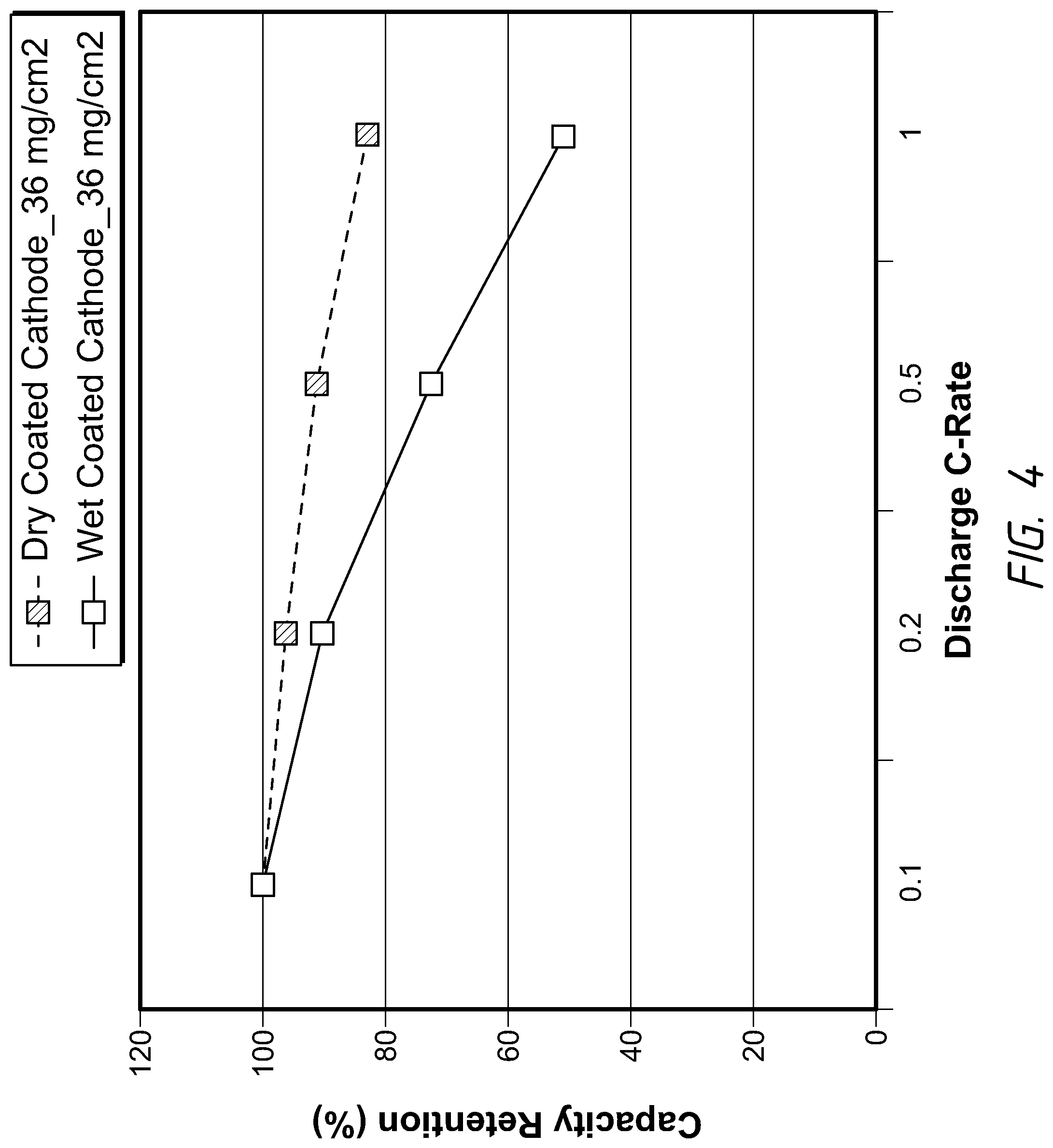 Patent US11777070 Figure 6 – Compositions and methods for dry electrode films having reduced binder content
