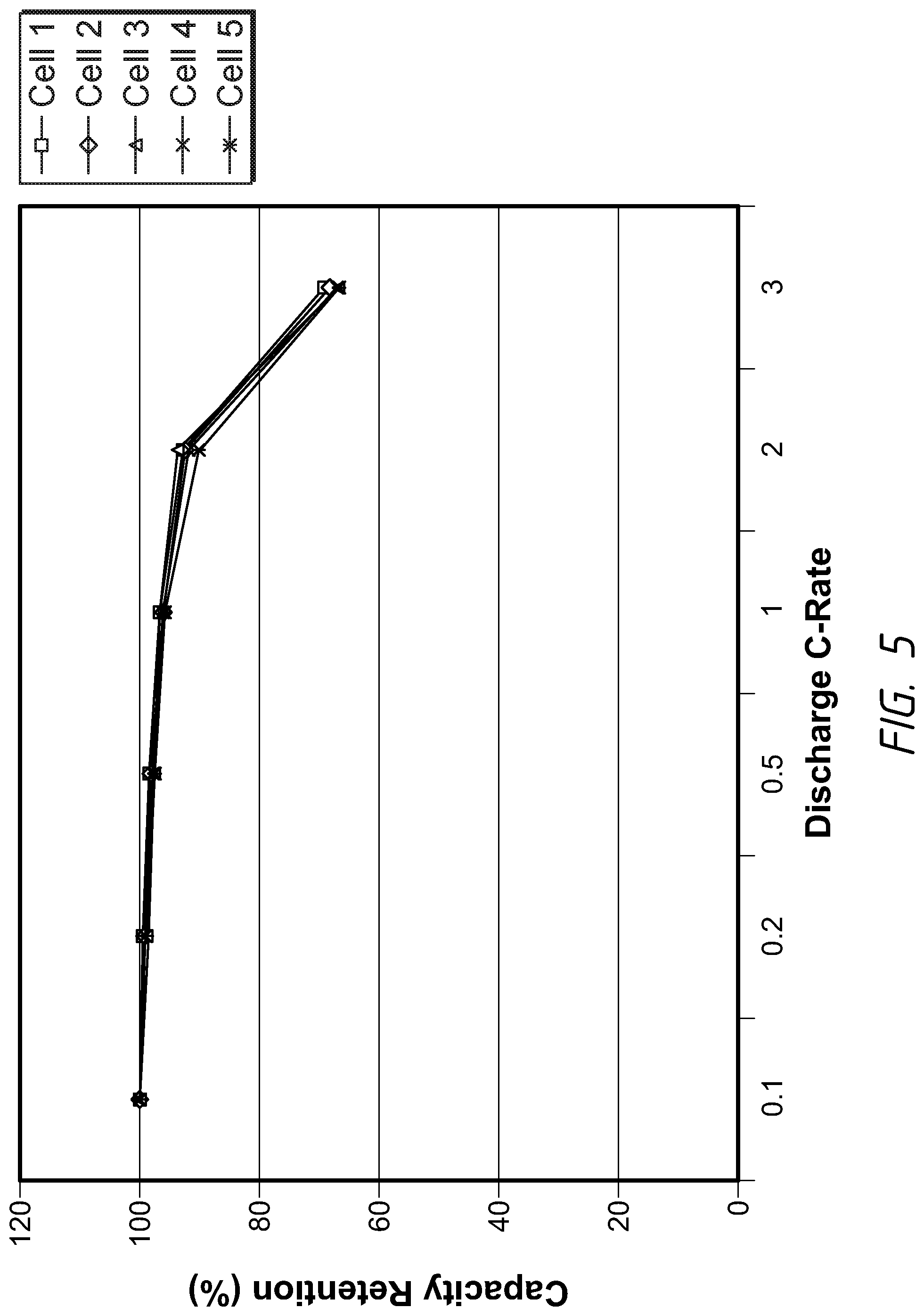 Patent US11777070 Figure 7 – Compositions and methods for dry electrode films having reduced binder content