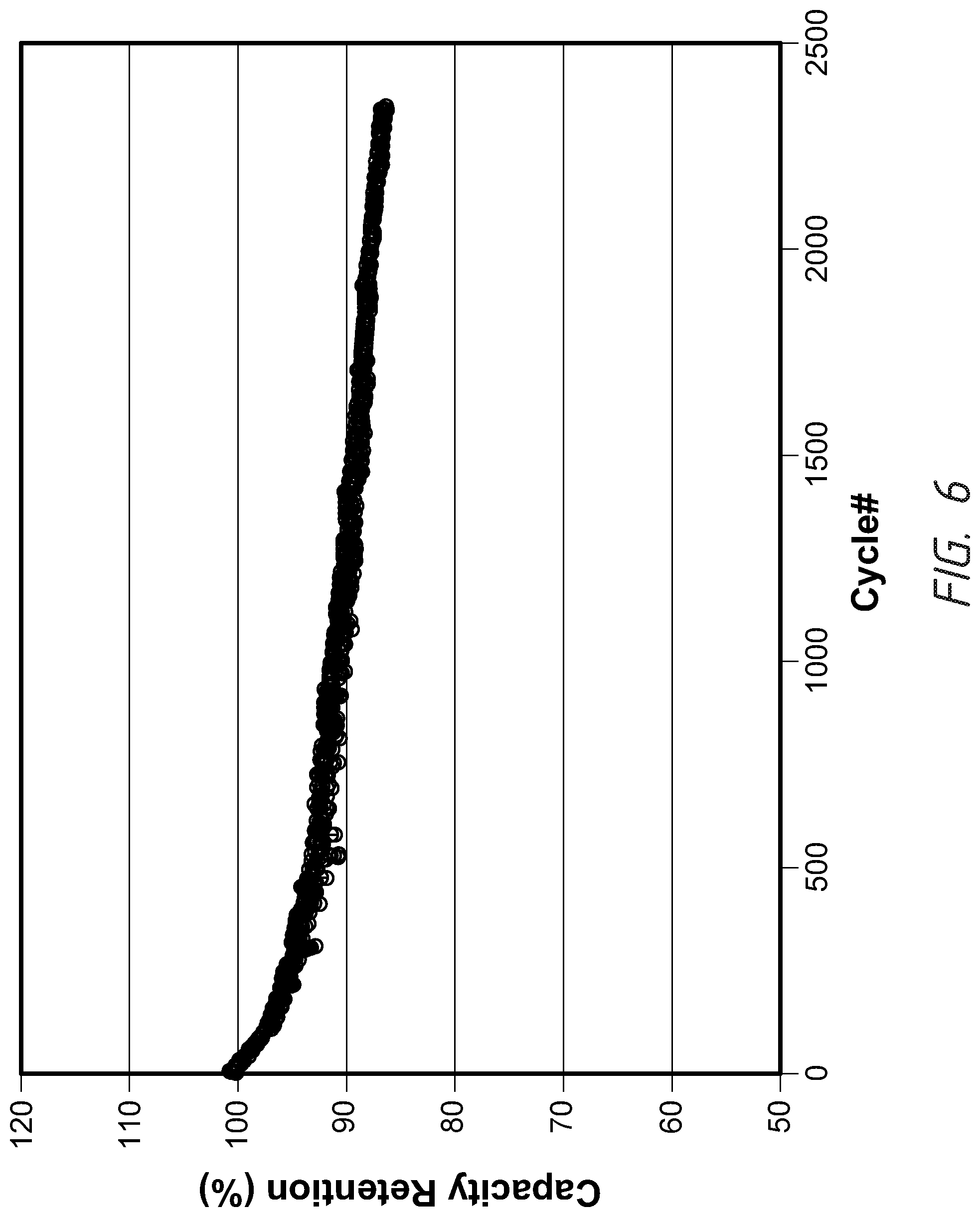 Patent US11777070 Figure 8 – Compositions and methods for dry electrode films having reduced binder content