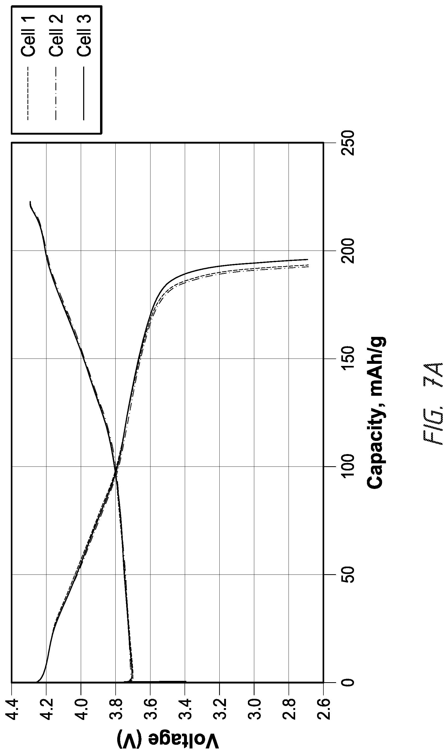 Patent US11777070 Figure 9 – Compositions and methods for dry electrode films having reduced binder content