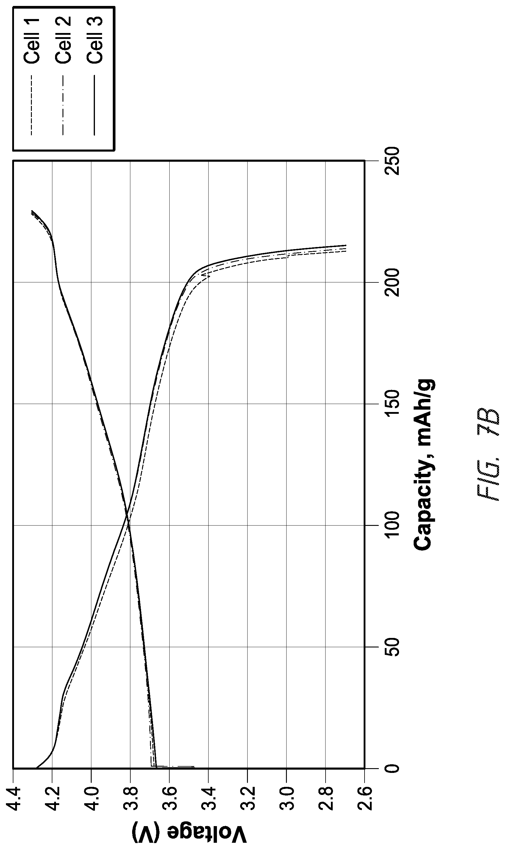 Patent US11777070 Figure 10 – Compositions and methods for dry electrode films having reduced binder content