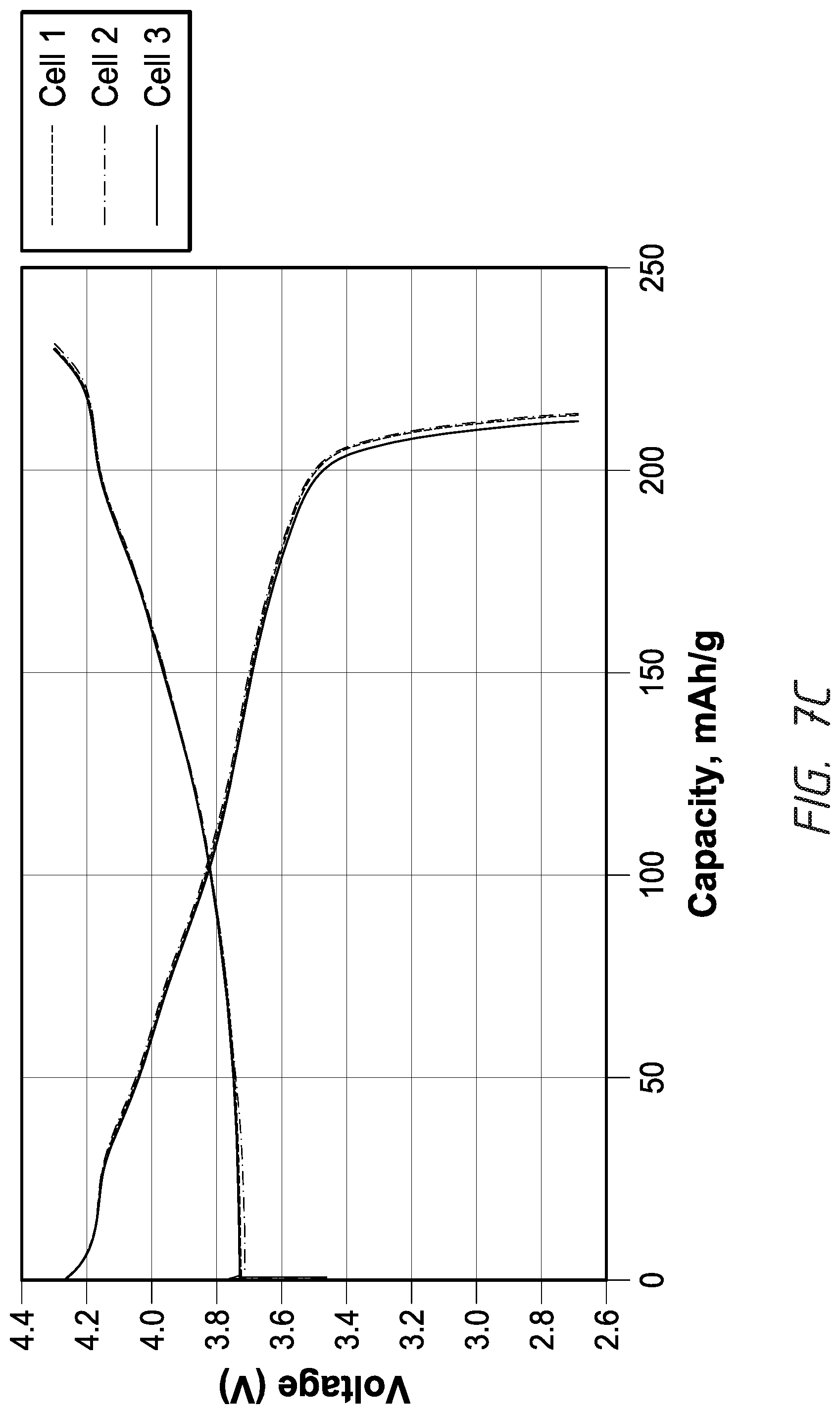 Patent US11777070 Figure 11 – Compositions and methods for dry electrode films having reduced binder content