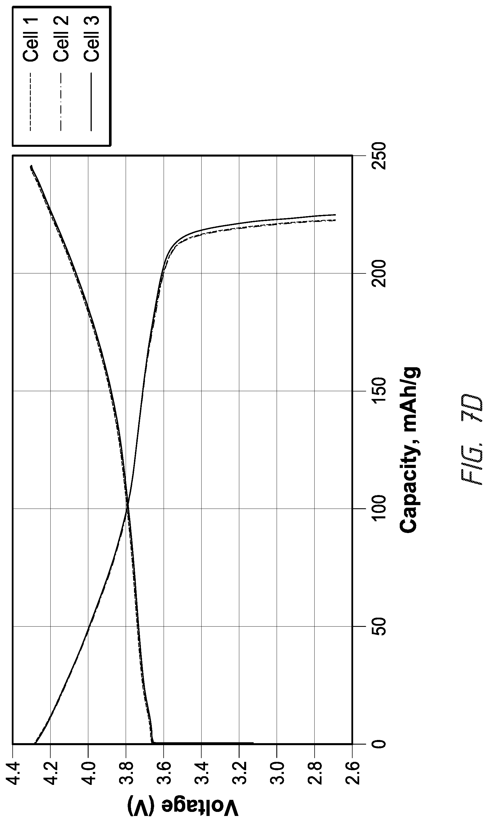 Patent US11777070 Figure 12 – Compositions and methods for dry electrode films having reduced binder content