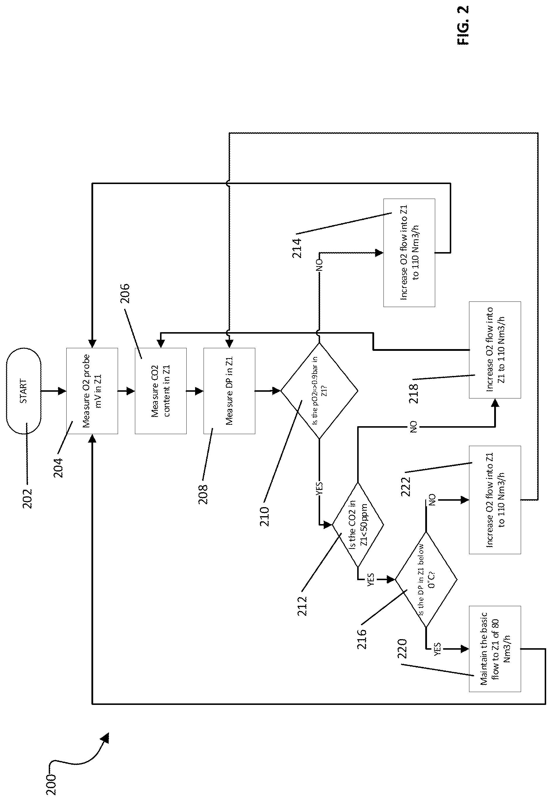 Patent US11777073 Figure 2 – Furnace atmosphere control for lithium-ion battery cathode material production