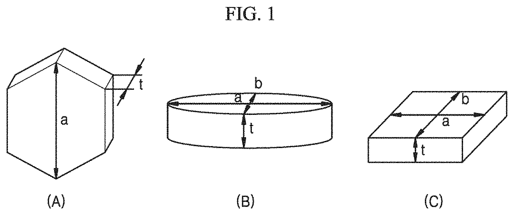 Patent US11777075 Figure 1 – Positive active material for rechargeable lithium battery, preparing method thereof and rechargeable lithium battery comprising positive electrode including positive active material