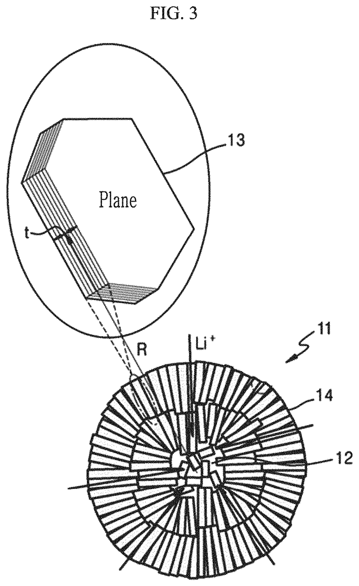 Patent US11777075 Figure 3 – Positive active material for rechargeable lithium battery, preparing method thereof and rechargeable lithium battery comprising positive electrode including positive active material