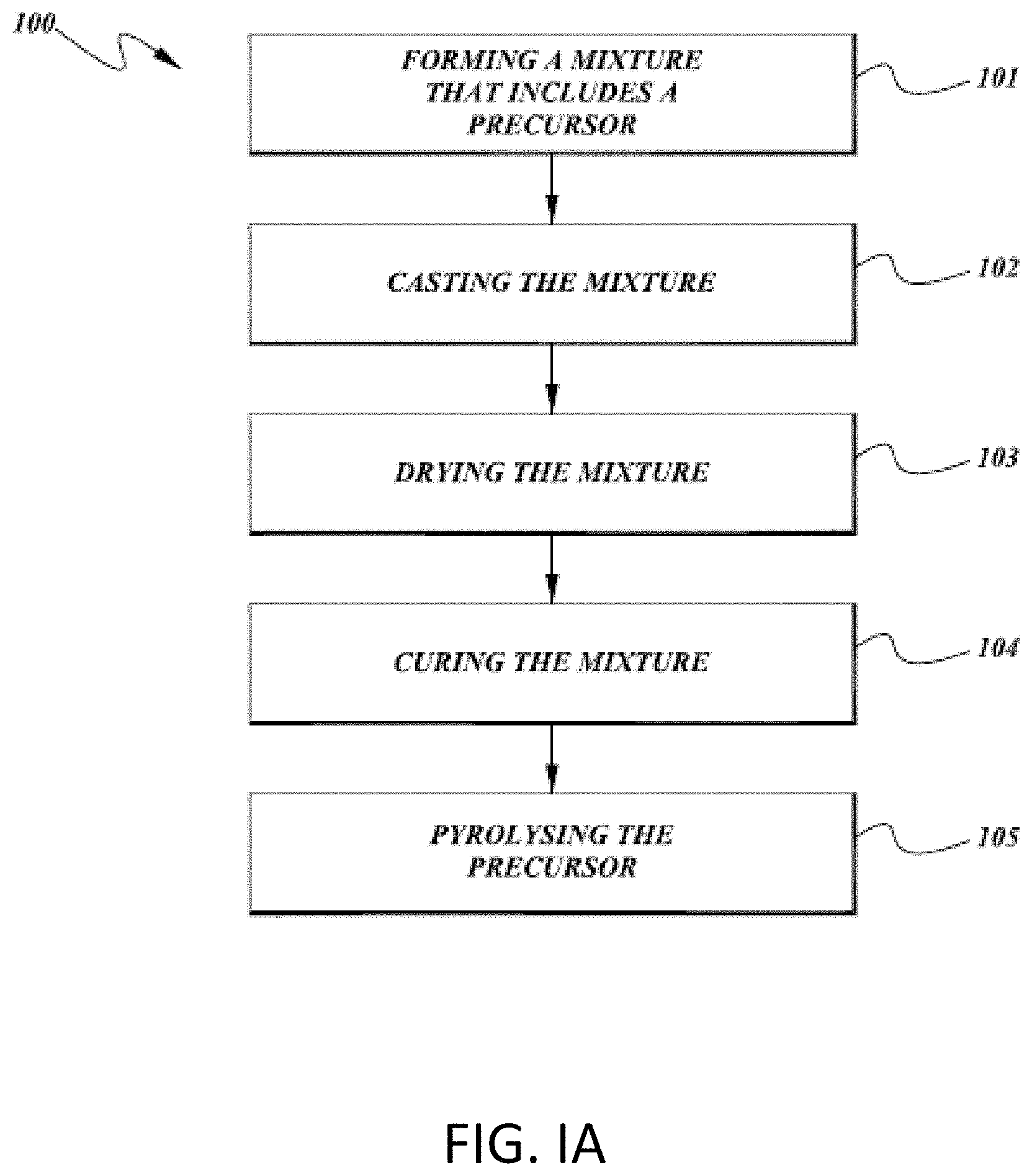 Patent US11777077 Figure 1 – Silicon particles for battery electrodes