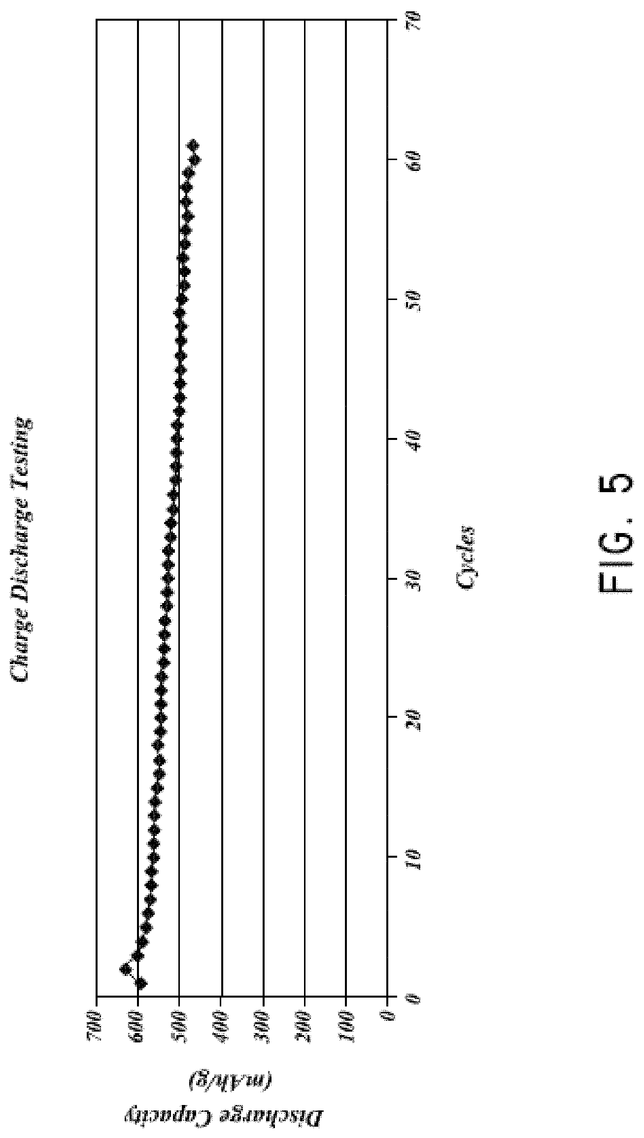 Patent US11777077 Figure 8 – Silicon particles for battery electrodes