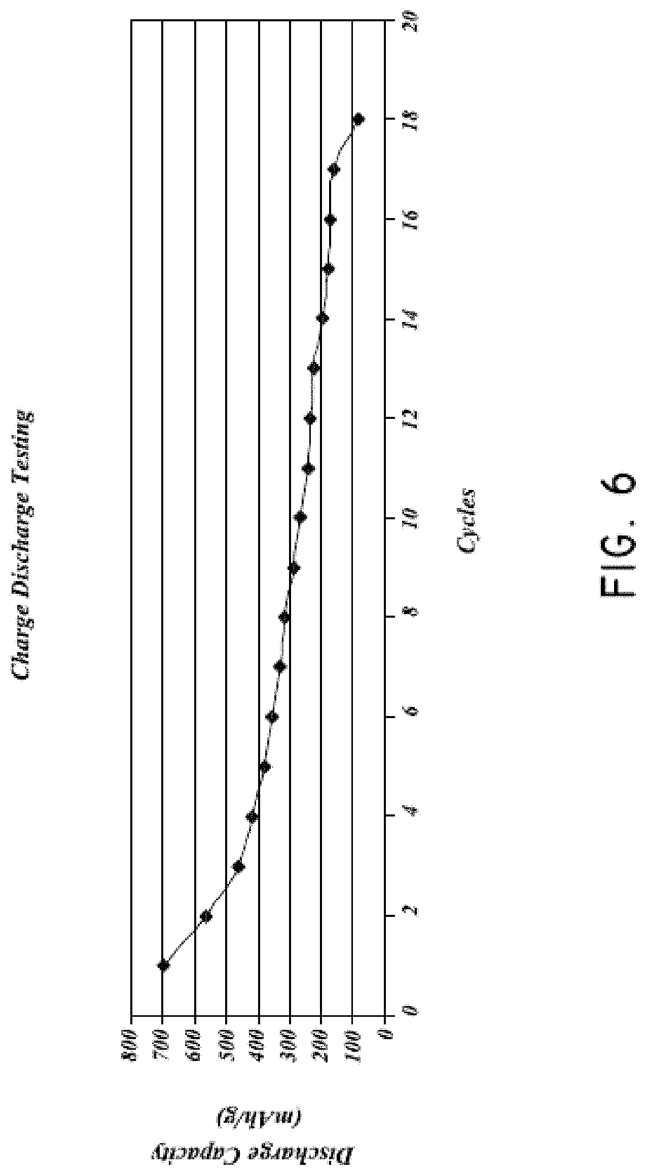 Patent US11777077 Figure 9 – Silicon particles for battery electrodes