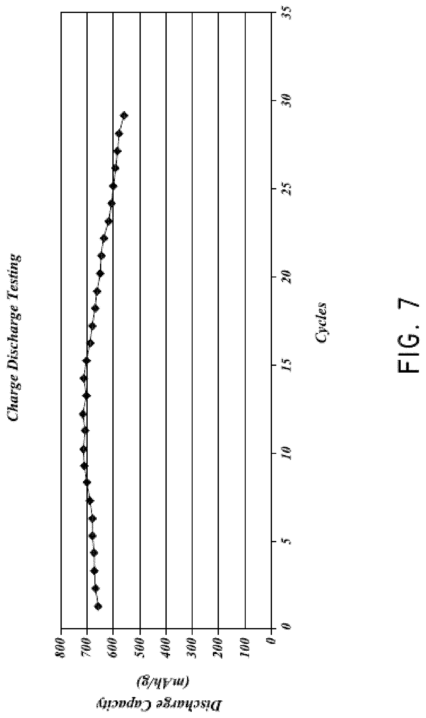 Patent US11777077 Figure 10 – Silicon particles for battery electrodes