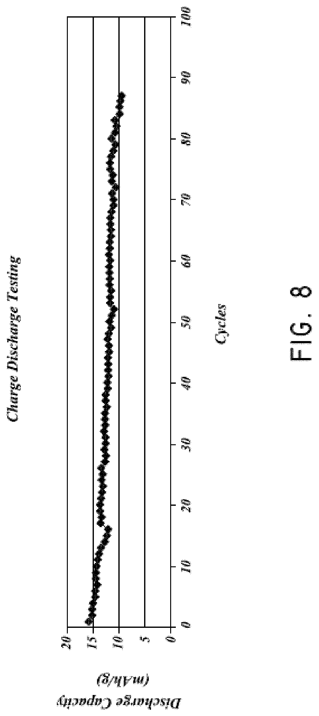 Patent US11777077 Figure 11 – Silicon particles for battery electrodes