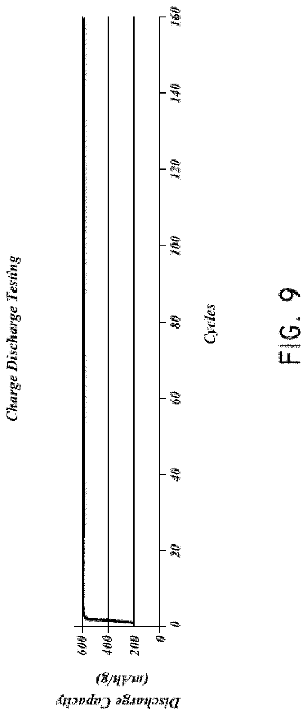 Patent US11777077 Figure 12 – Silicon particles for battery electrodes