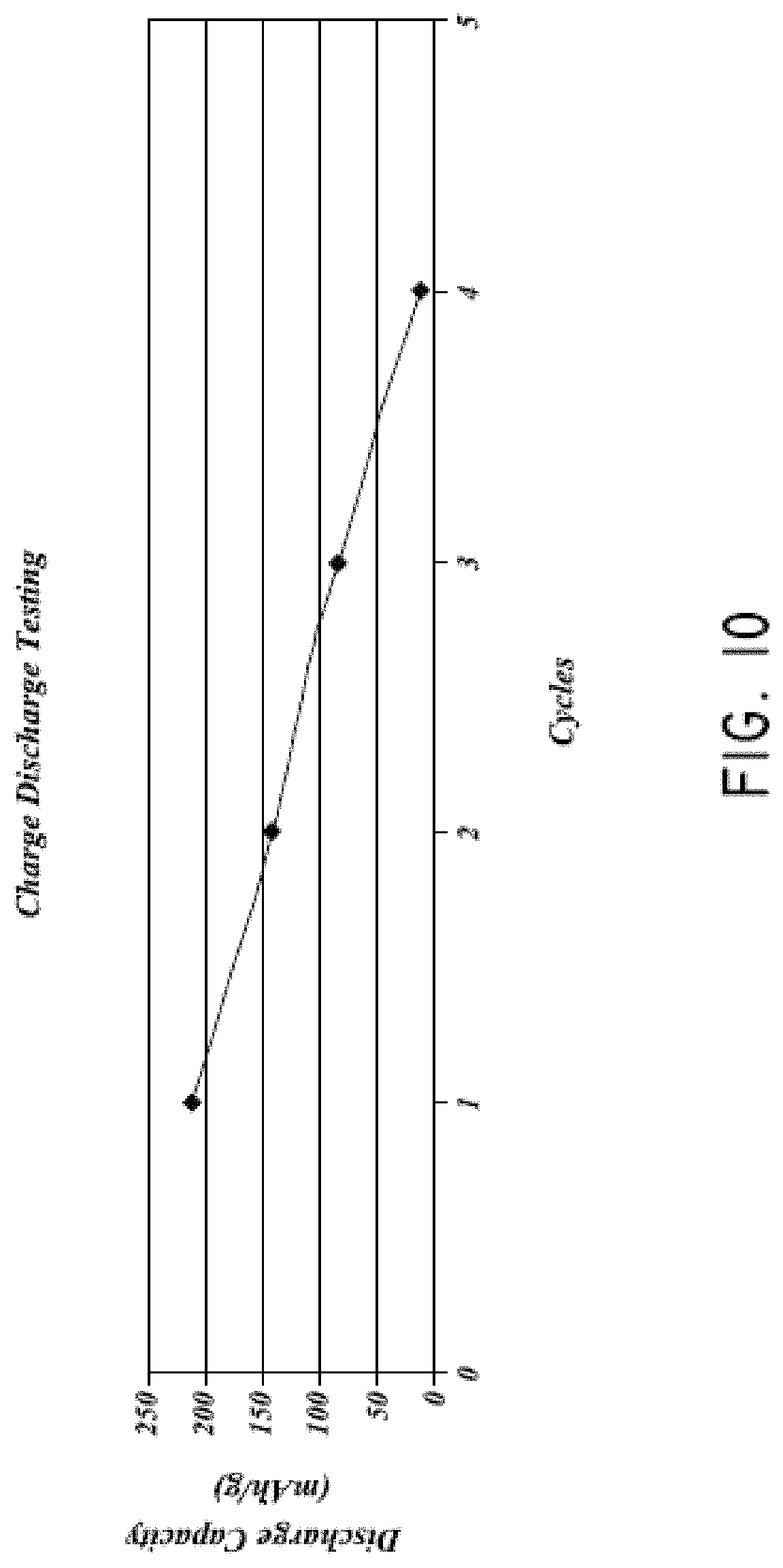 Patent US11777077 Figure 13 – Silicon particles for battery electrodes