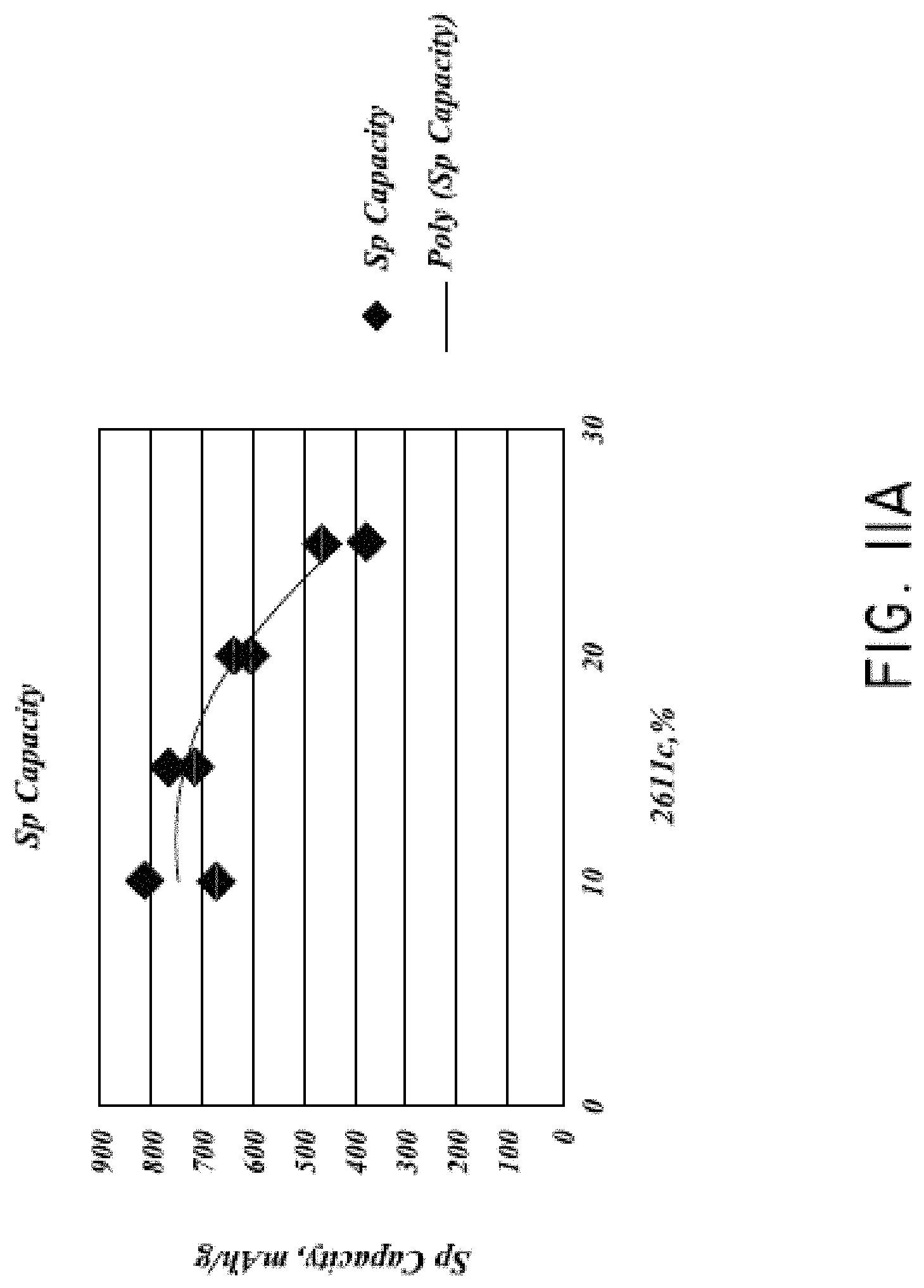 Patent US11777077 Figure 14 – Silicon particles for battery electrodes