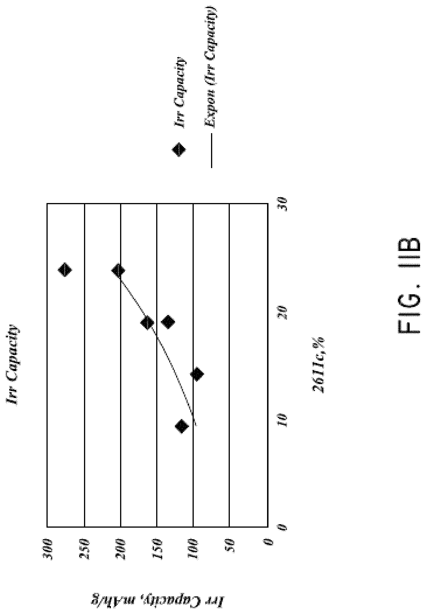 Patent US11777077 Figure 15 – Silicon particles for battery electrodes