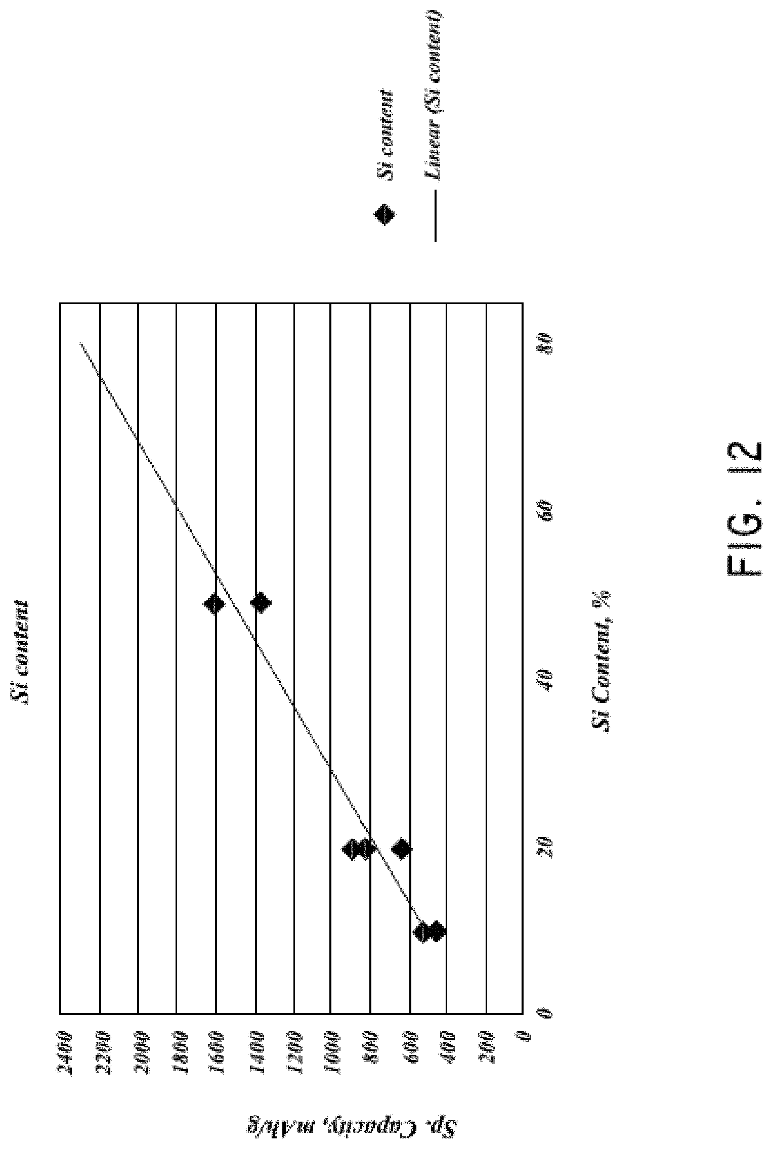 Patent US11777077 Figure 16 – Silicon particles for battery electrodes