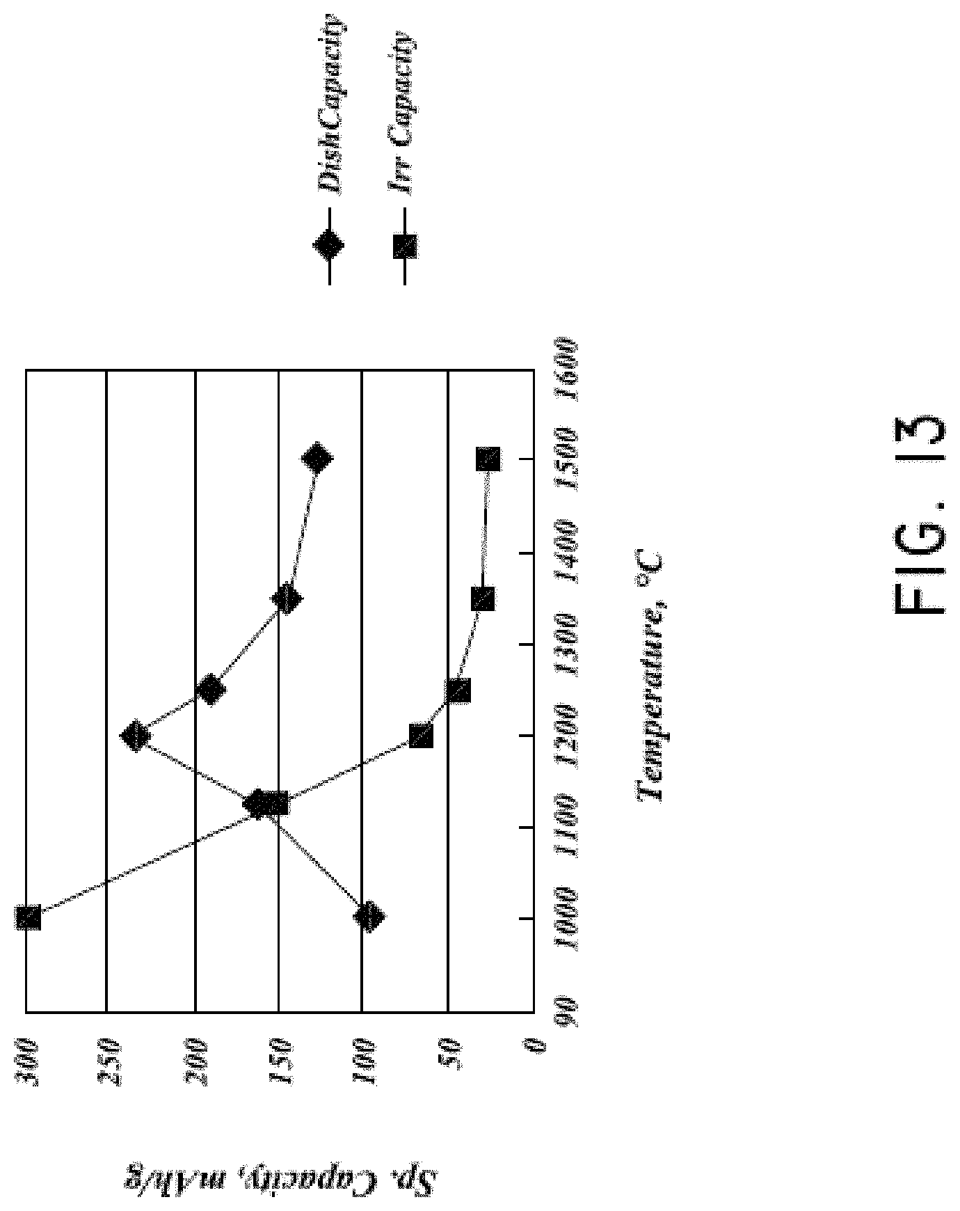 Patent US11777077 Figure 17 – Silicon particles for battery electrodes