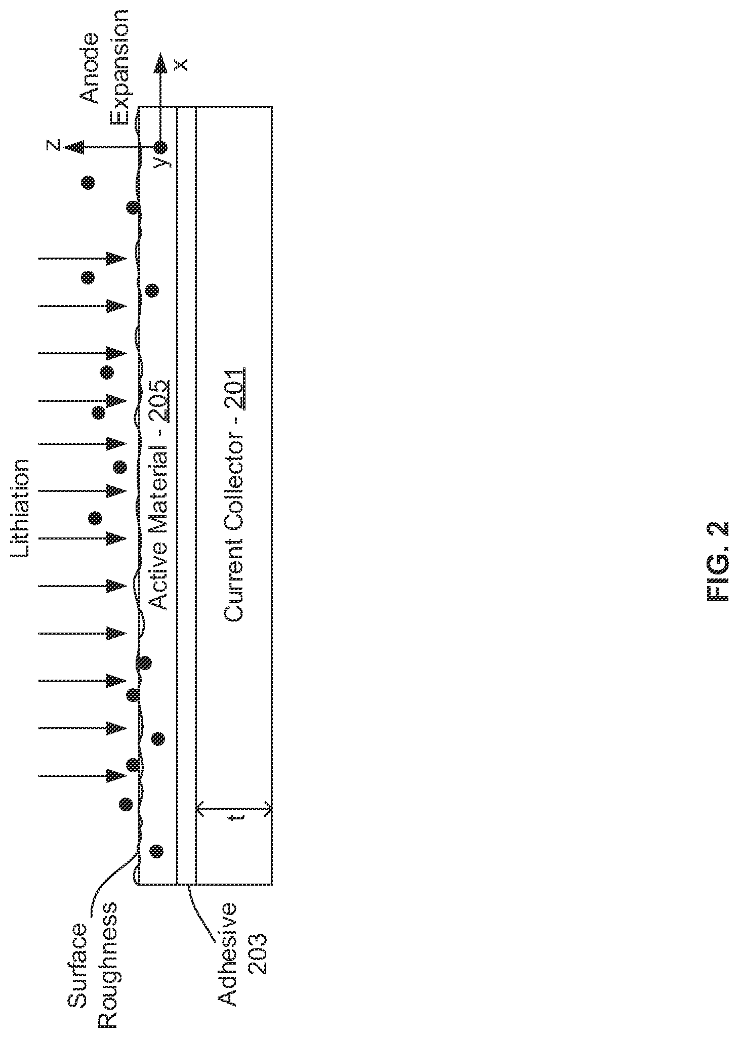 Patent US11777078 Figure 2 – Silicon carbon composite powder active material