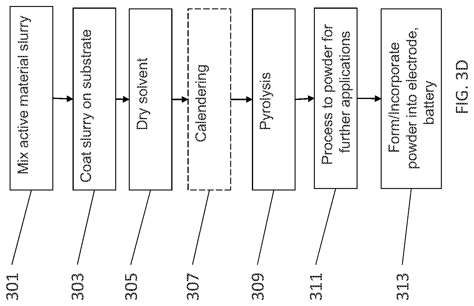 Patent US11777078 Figure 4 – Silicon carbon composite powder active material