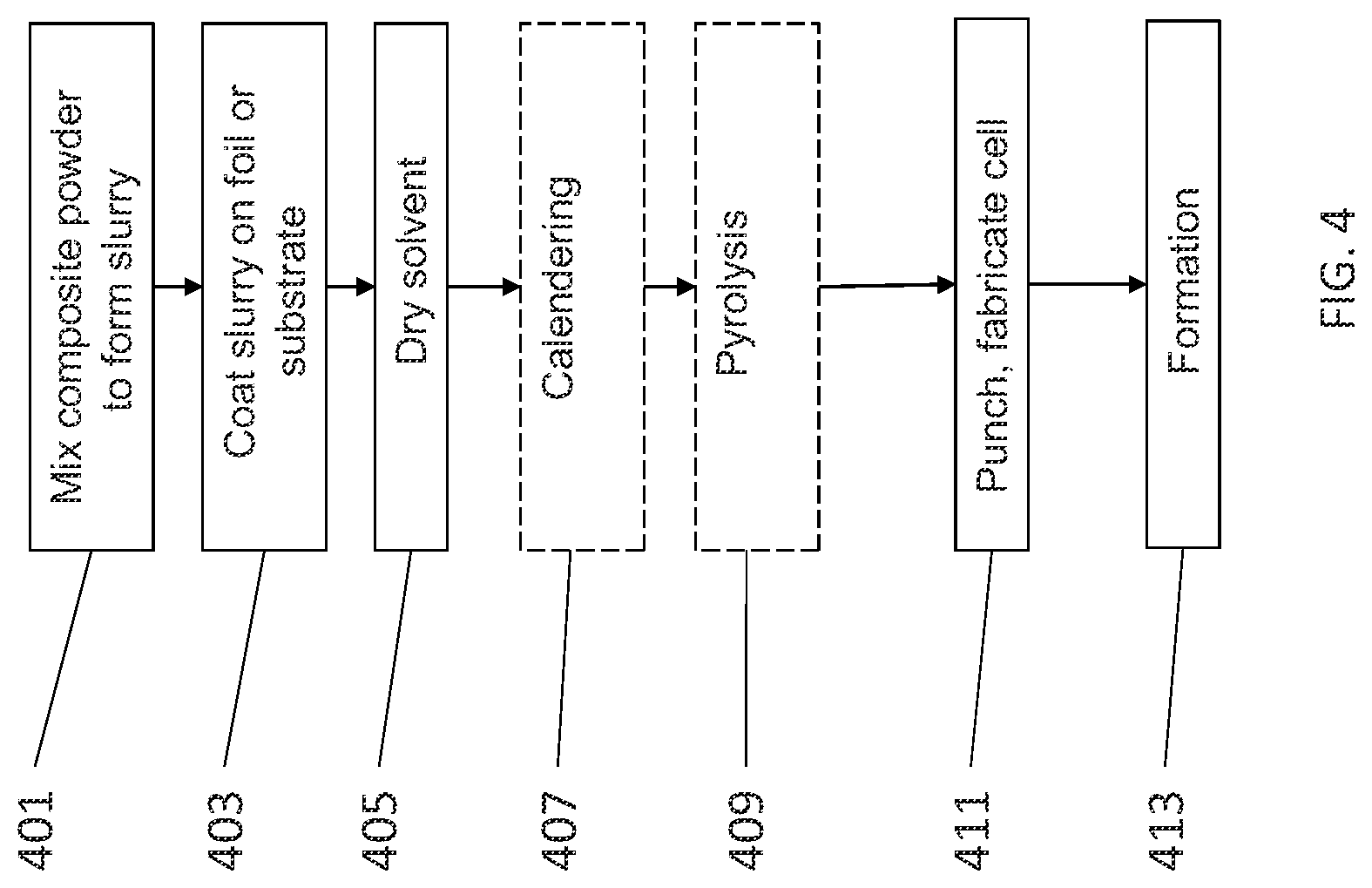 Patent US11777078 Figure 5 – Silicon carbon composite powder active material