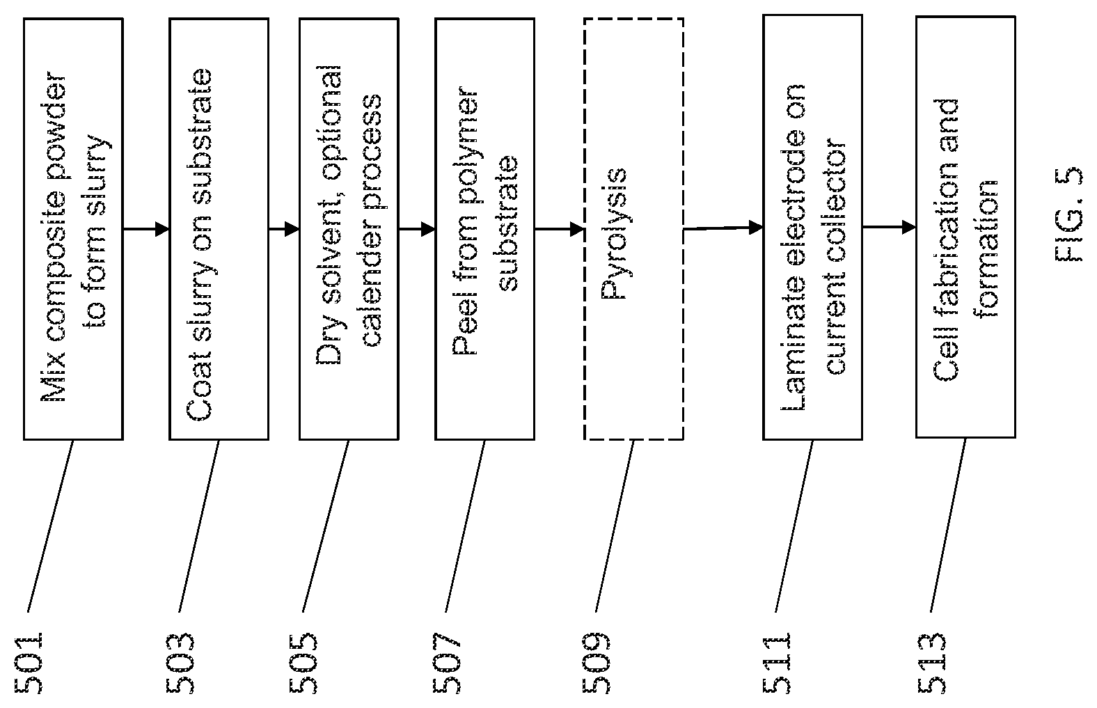 Patent US11777078 Figure 6 – Silicon carbon composite powder active material