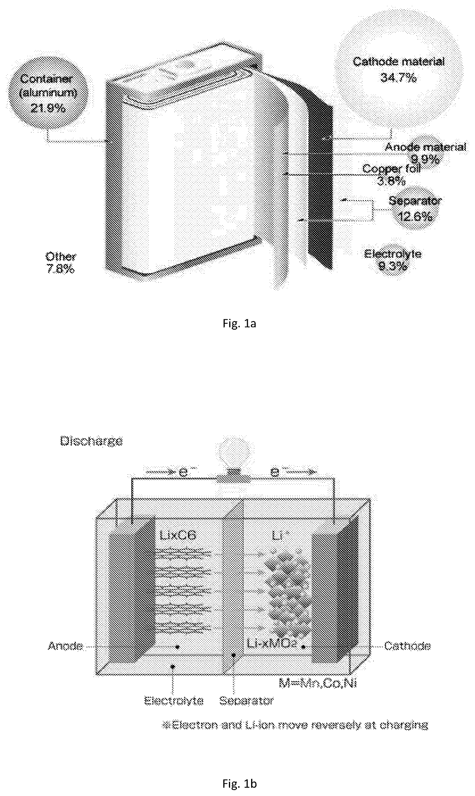 Patent US11777079 Figure 1 – Silicon-carbon composite anode for lithium-ion batteries