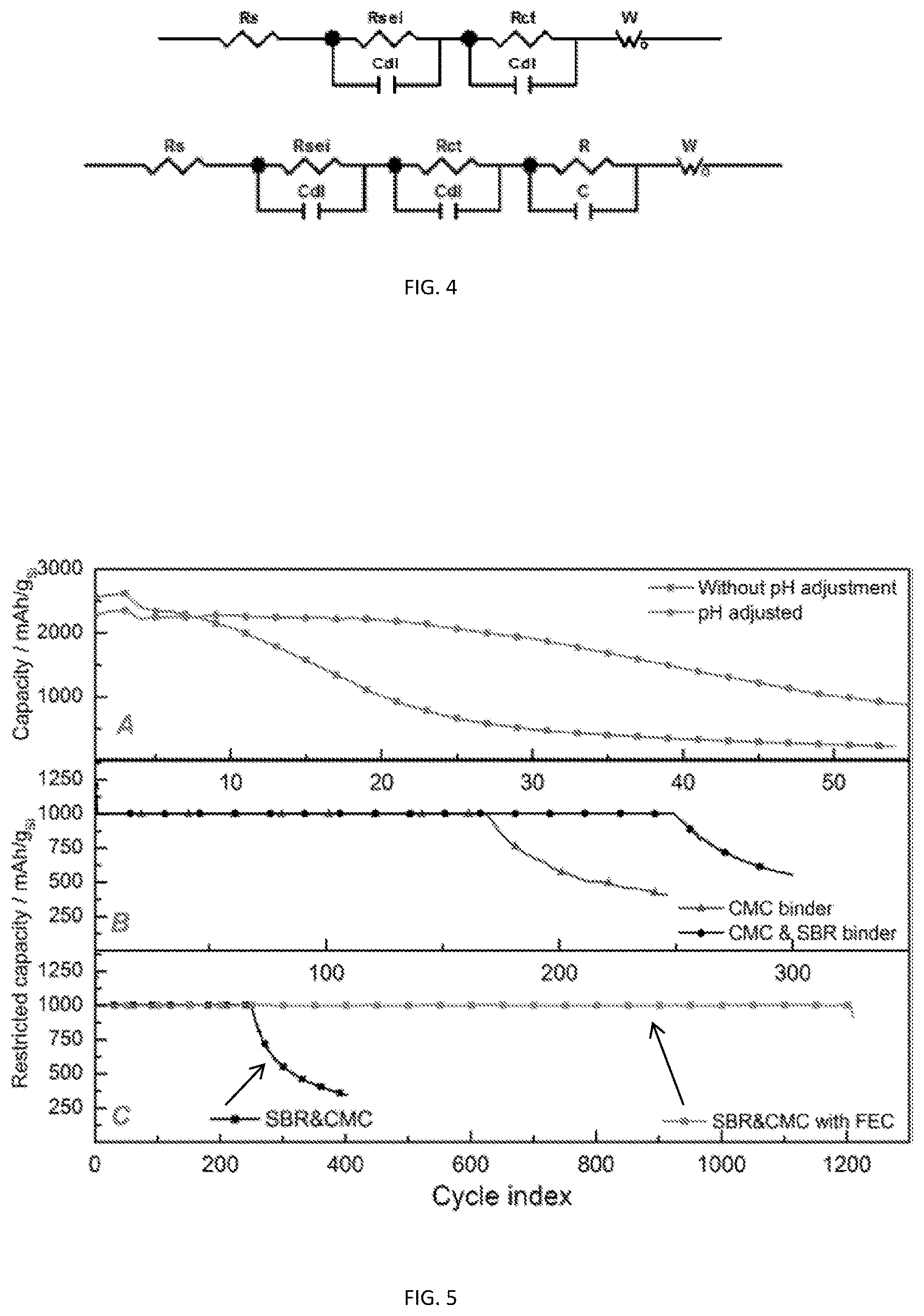 Patent US11777079 Figure 3 – Silicon-carbon composite anode for lithium-ion batteries