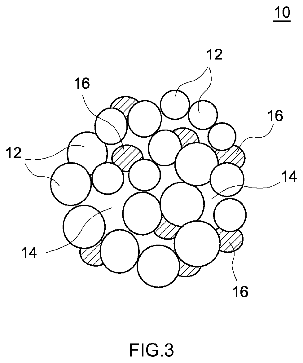 Patent US11777084 Figure 3 – Non-aqueous electrolyte secondary battery including a positive electrode active substance containing a lithium composite oxide porous particle having voids