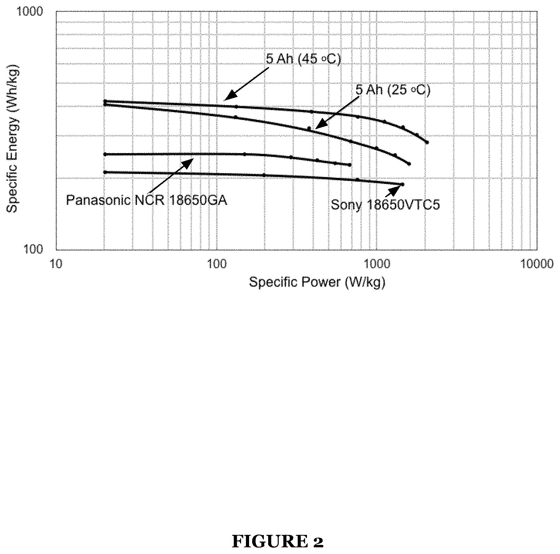 Patent US11777087 Figure 2 – System for an ionic liquid-based electrolyte for high energy battery