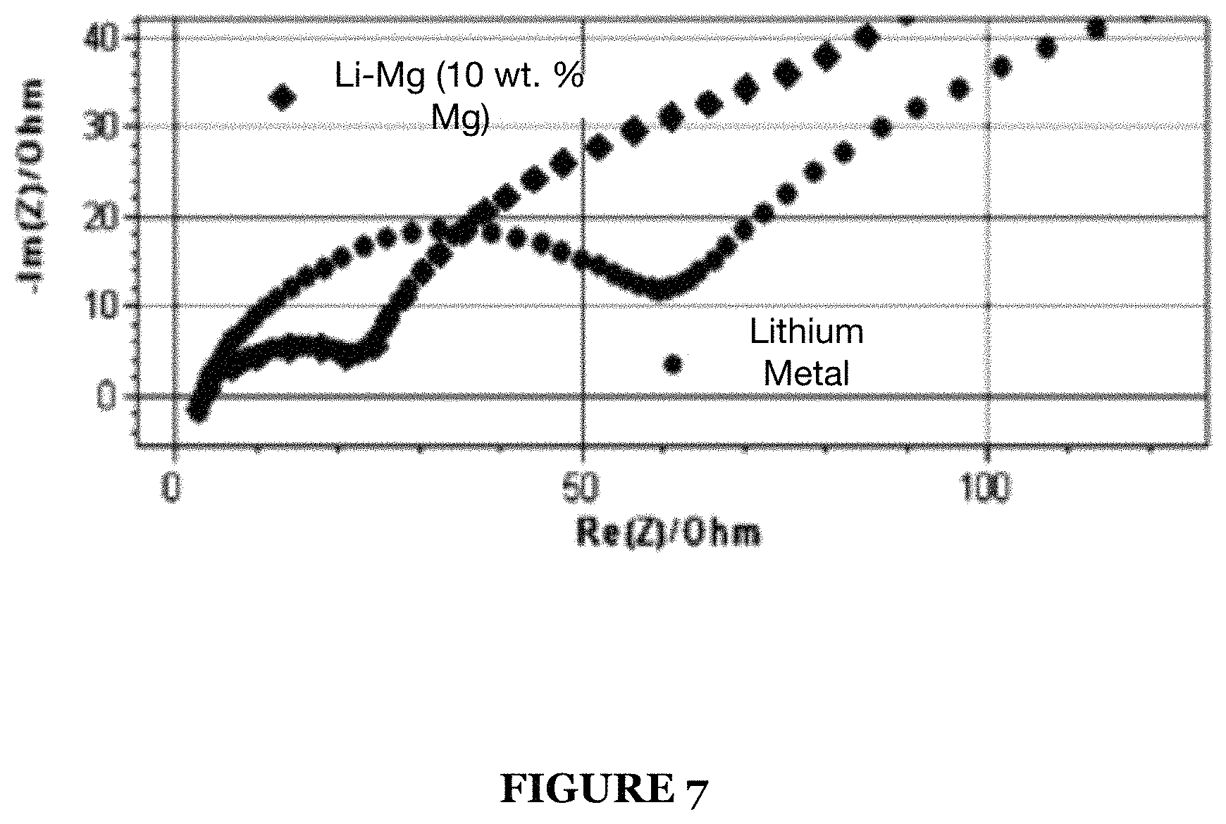 Patent US11777087 Figure 7 – System for an ionic liquid-based electrolyte for high energy battery