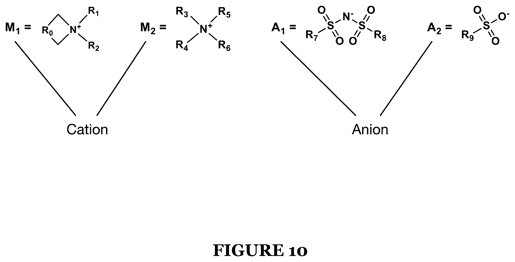 Patent US11777087 Figure 10 – System for an ionic liquid-based electrolyte for high energy battery