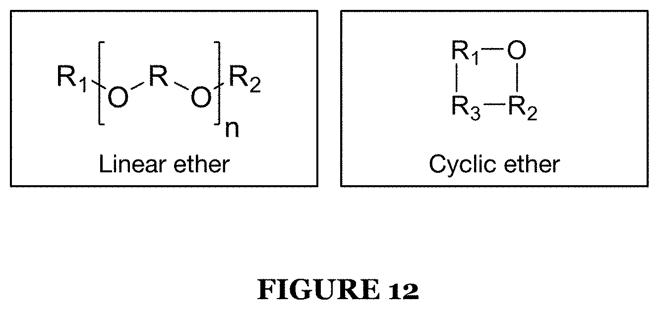 Patent US11777087 Figure 12 – System for an ionic liquid-based electrolyte for high energy battery