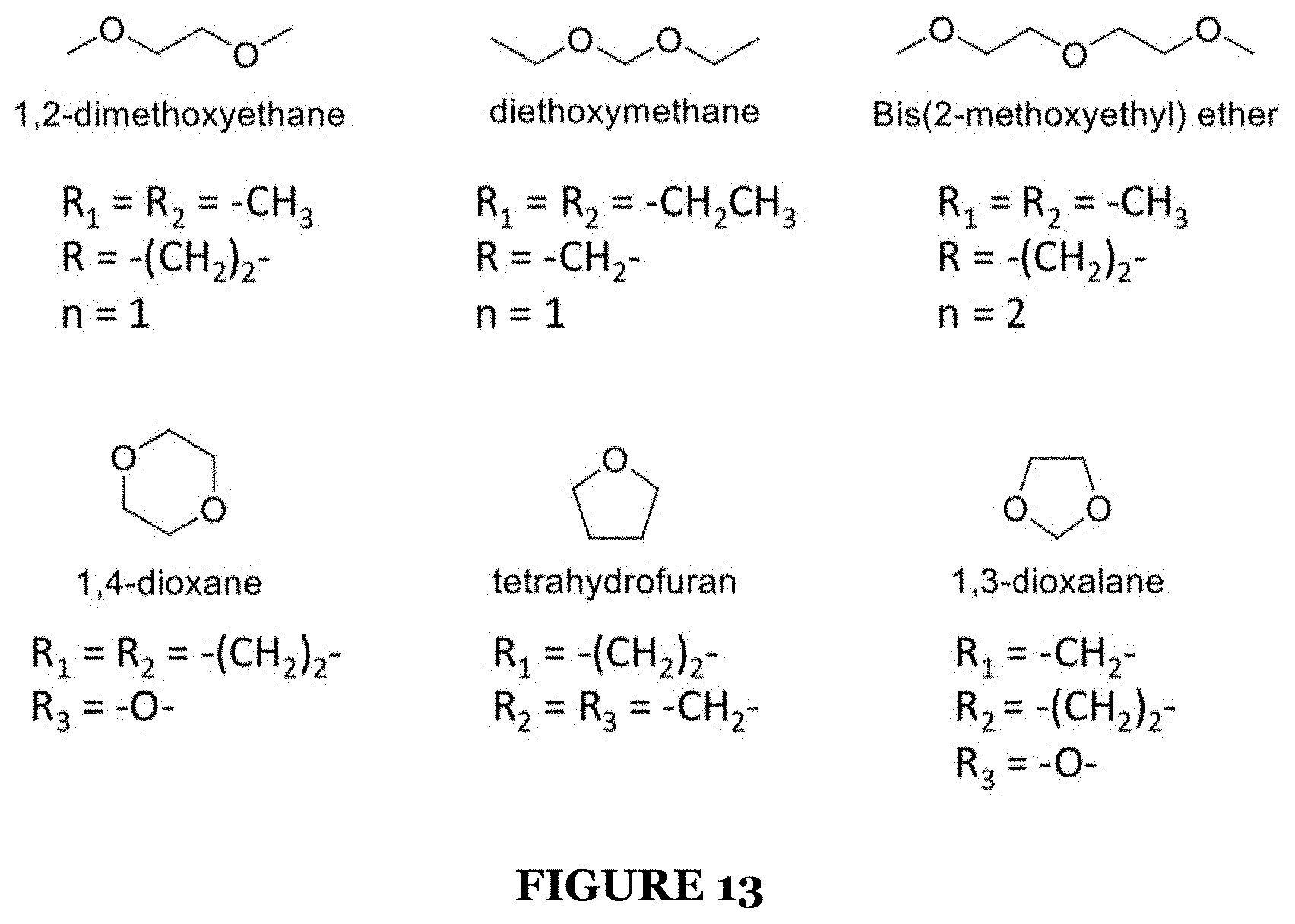 Patent US11777087 Figure 13 – System for an ionic liquid-based electrolyte for high energy battery