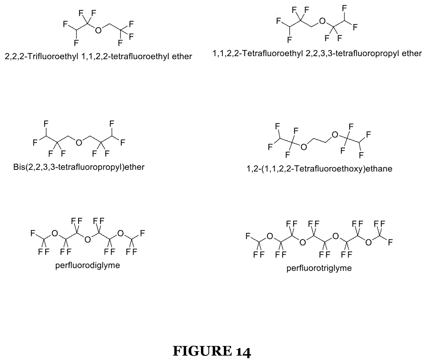 Patent US11777087 Figure 14 – System for an ionic liquid-based electrolyte for high energy battery