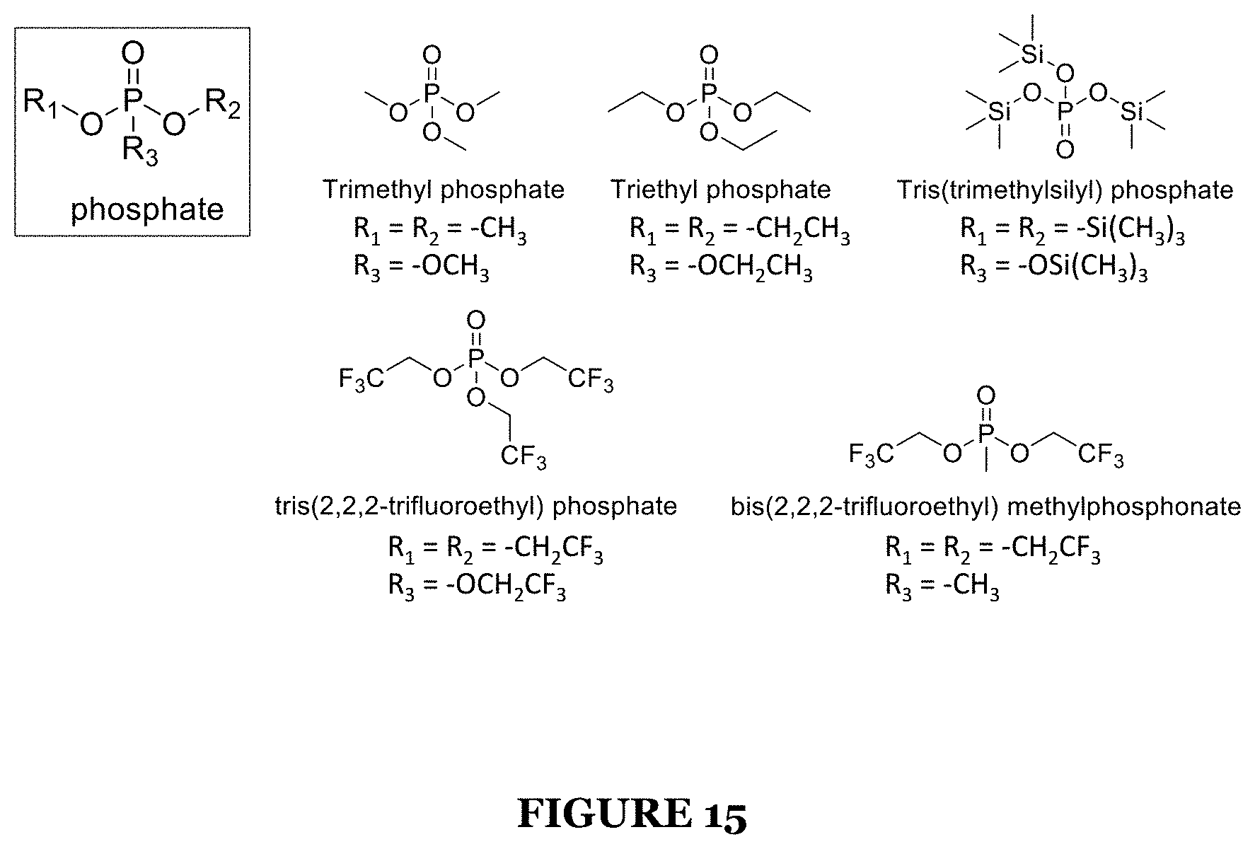 Patent US11777087 Figure 15 – System for an ionic liquid-based electrolyte for high energy battery