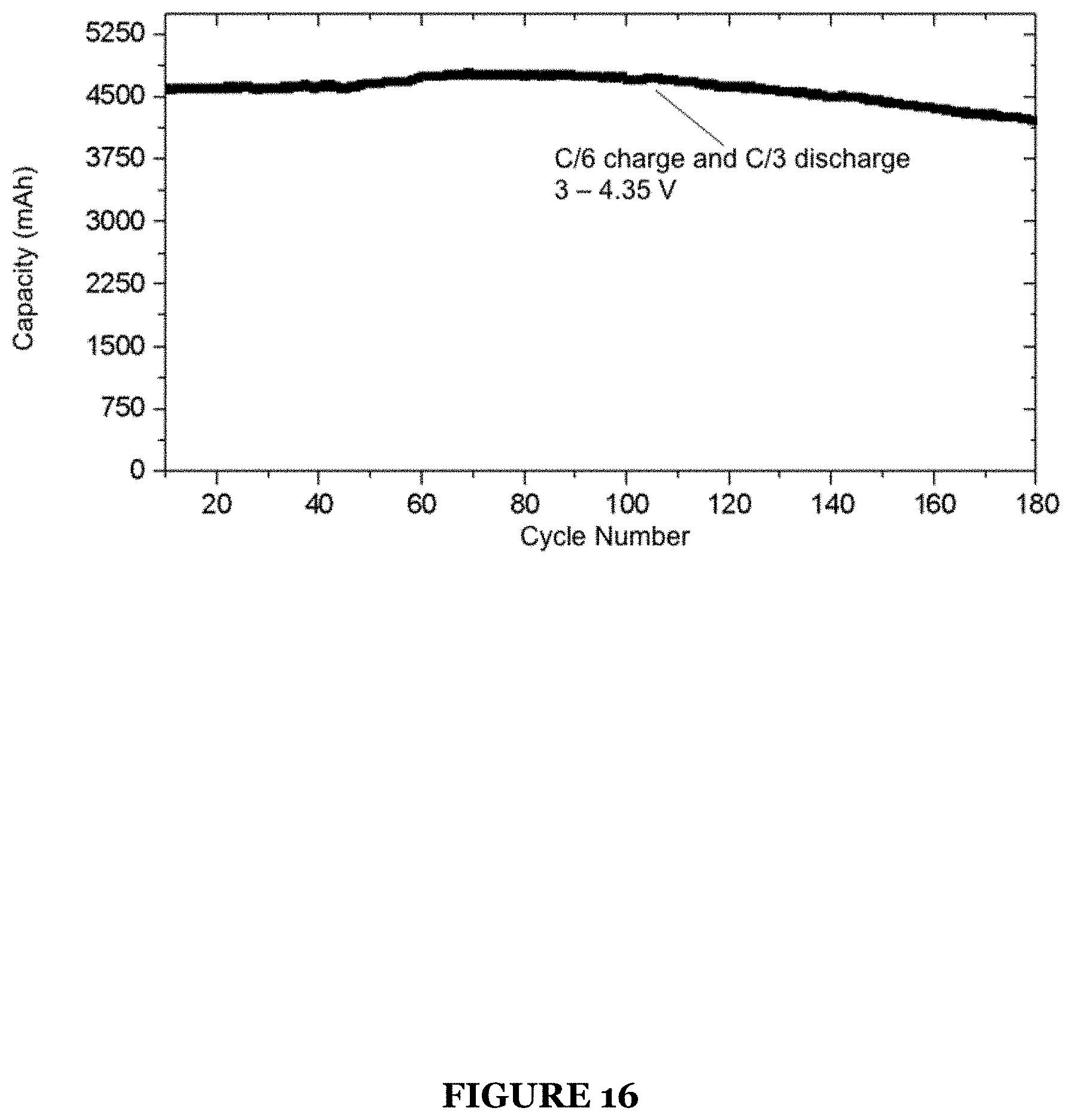 Patent US11777087 Figure 16 – System for an ionic liquid-based electrolyte for high energy battery