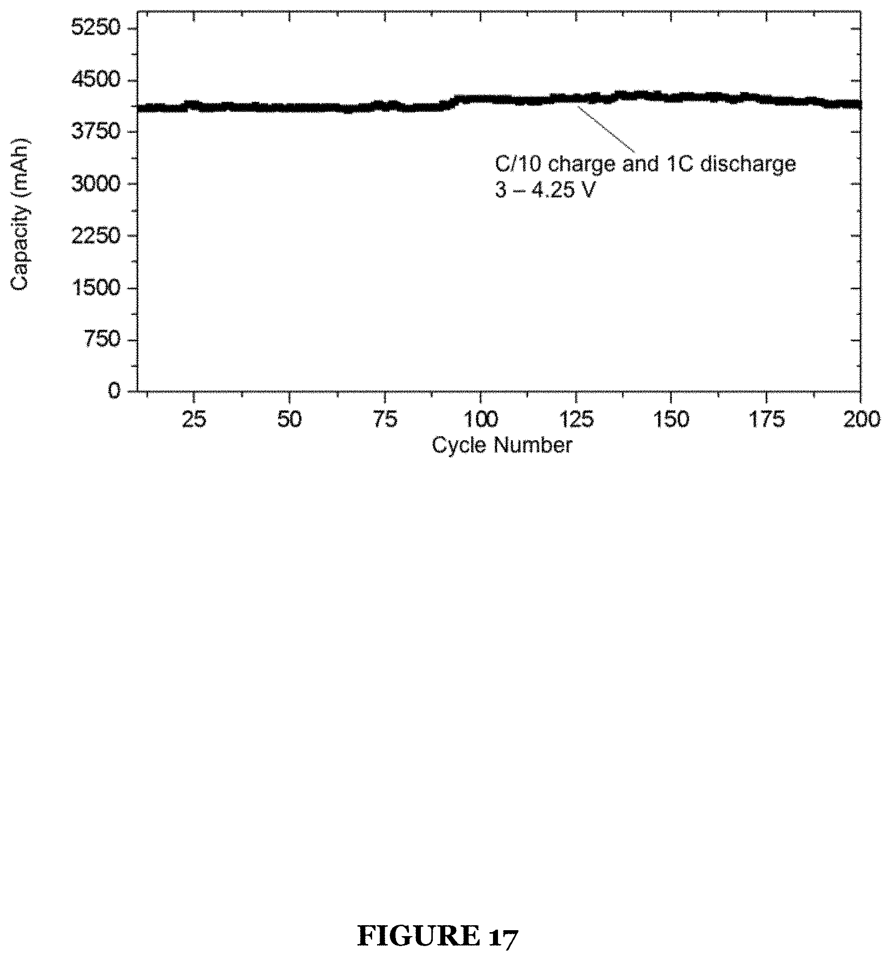 Patent US11777087 Figure 17 – System for an ionic liquid-based electrolyte for high energy battery