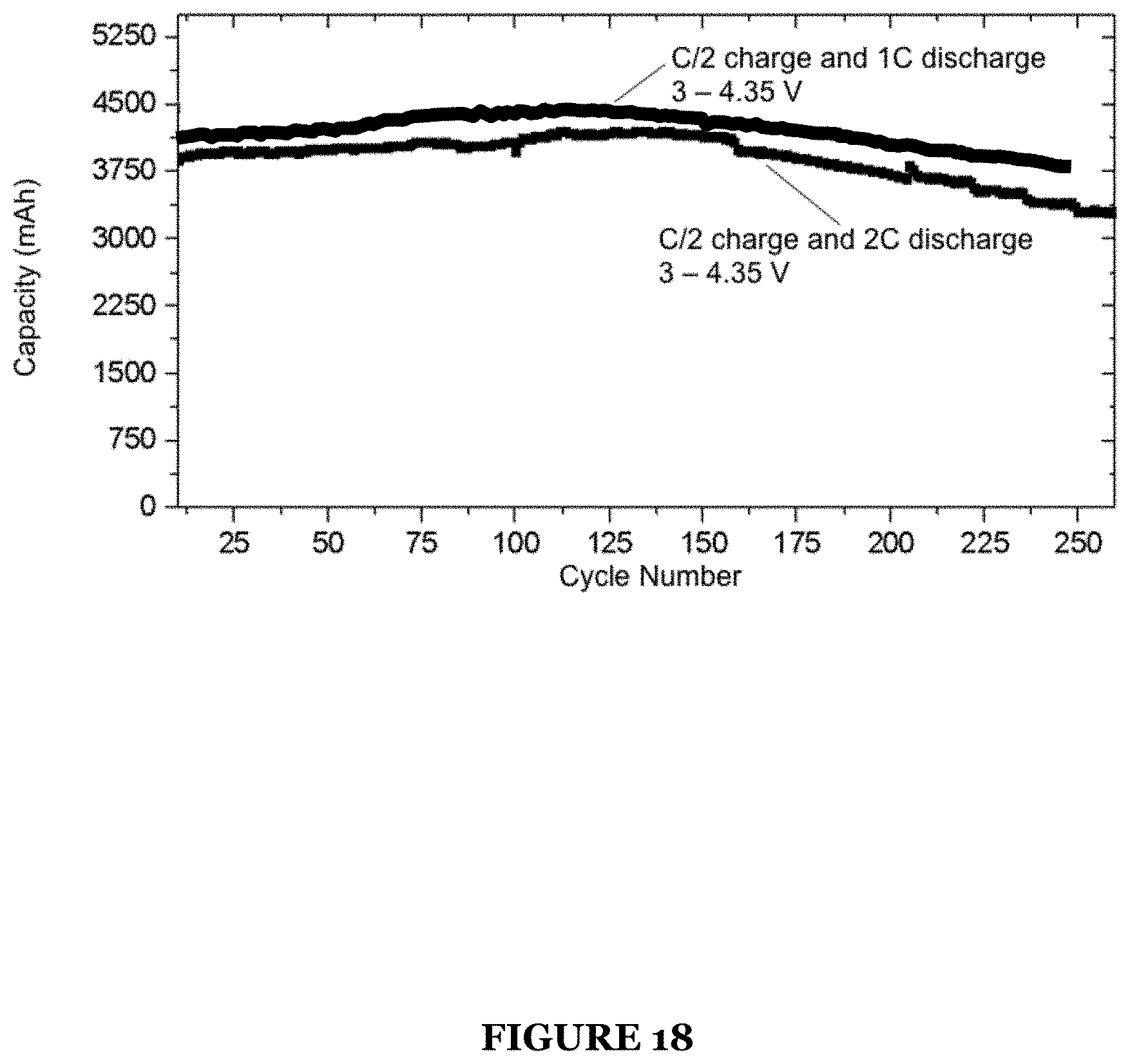 Patent US11777087 Figure 18 – System for an ionic liquid-based electrolyte for high energy battery