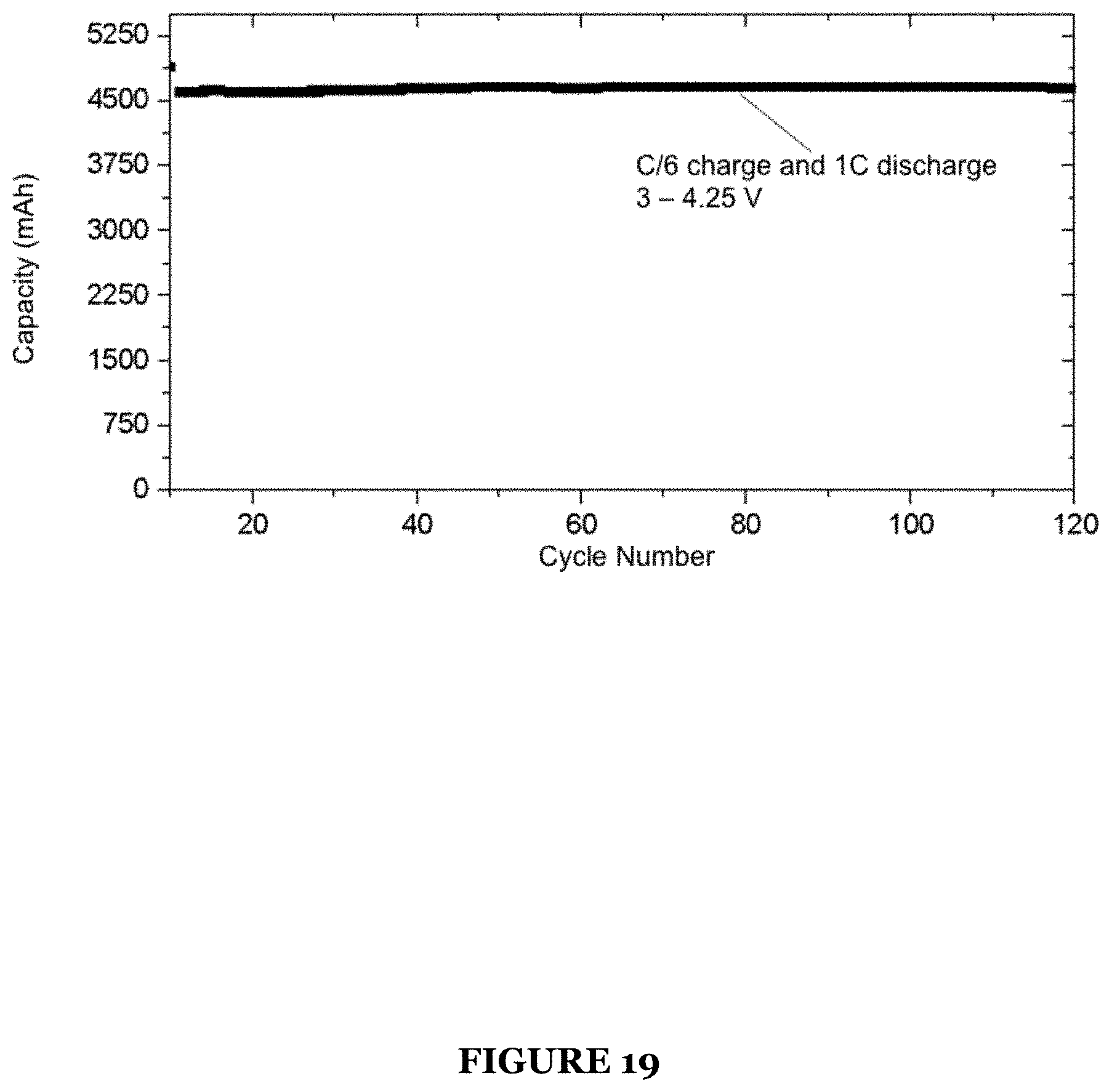 Patent US11777087 Figure 19 – System for an ionic liquid-based electrolyte for high energy battery