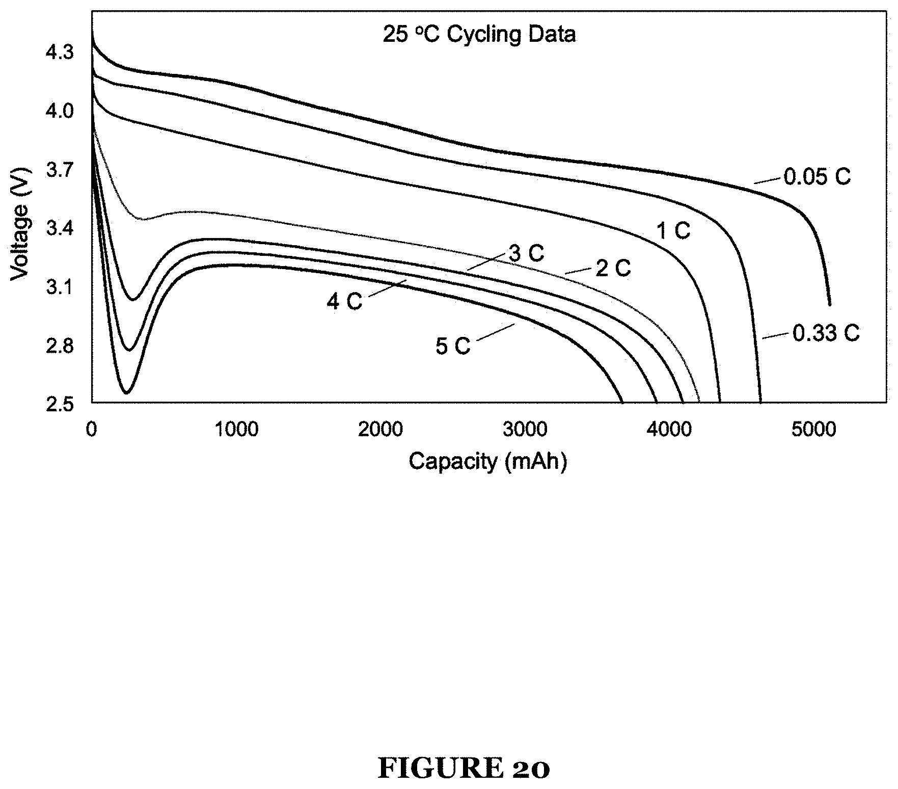 Patent US11777087 Figure 20 – System for an ionic liquid-based electrolyte for high energy battery