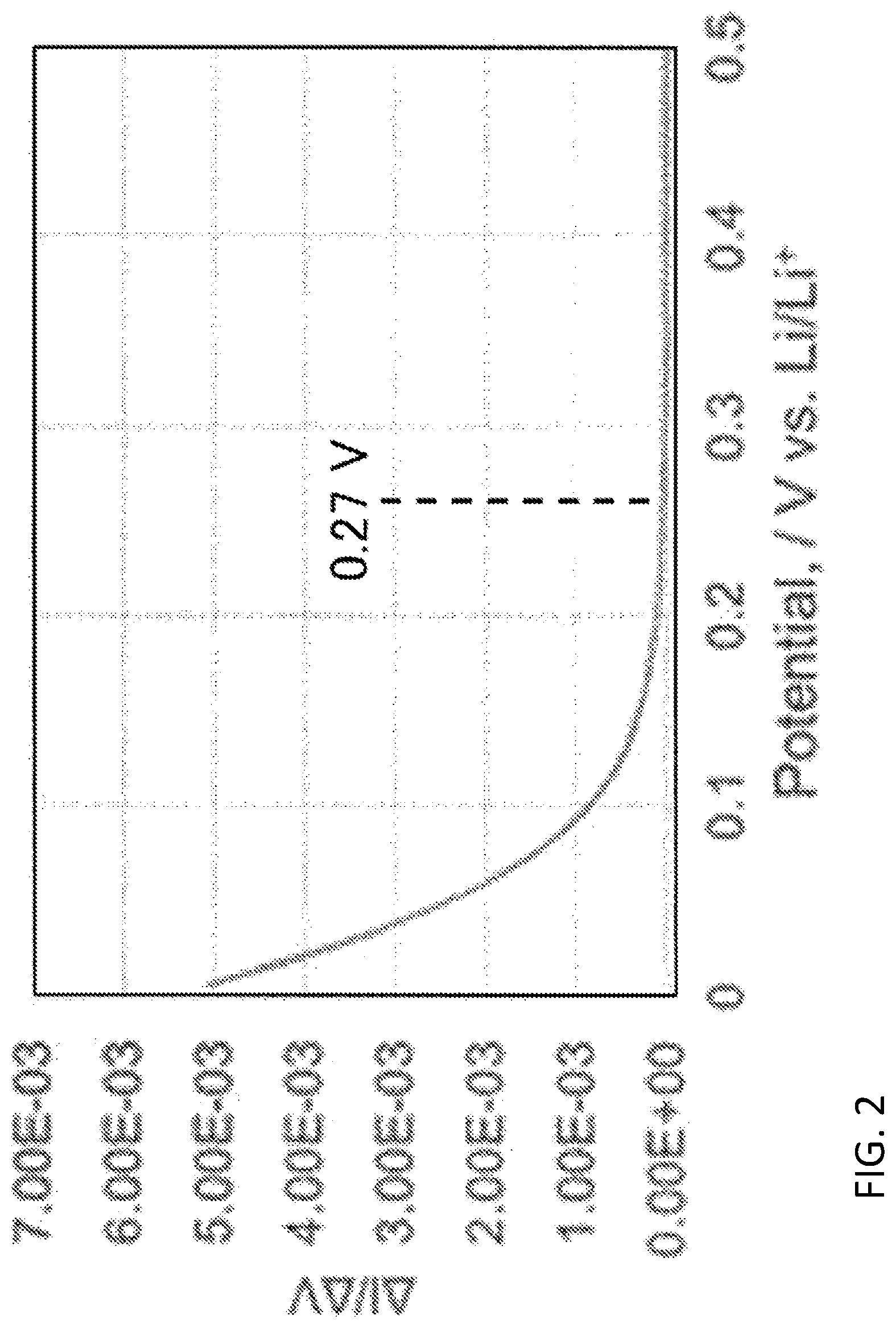 Patent US11777088 Figure 2 – Anode material and battery using same