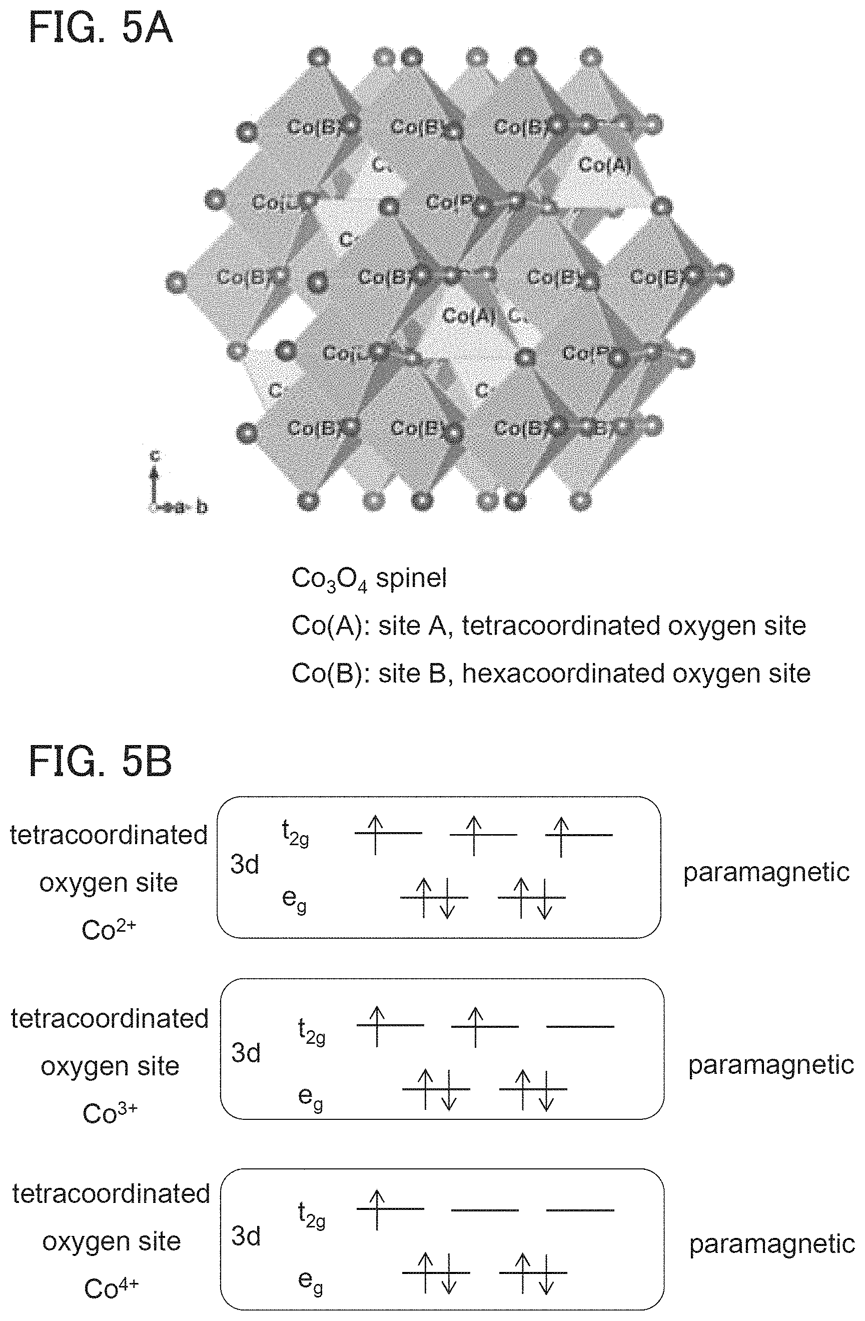 Patent US11777089 Figure 5 – Positive electrode active material, method for manufacturing positive electrode active material, and secondary battery