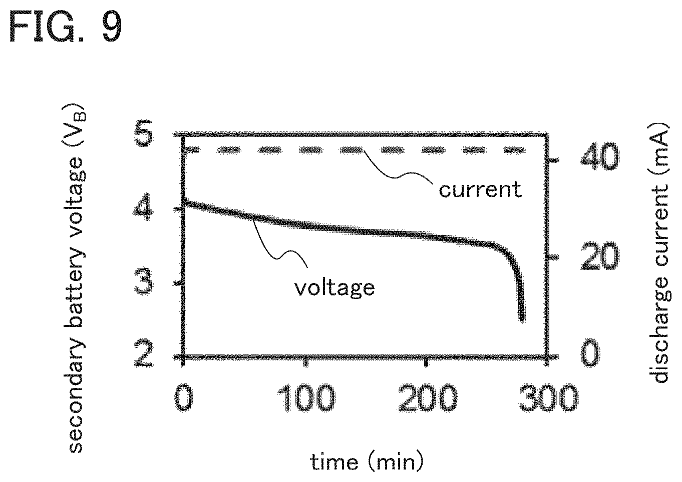 Patent US11777089 Figure 9 – Positive electrode active material, method for manufacturing positive electrode active material, and secondary battery