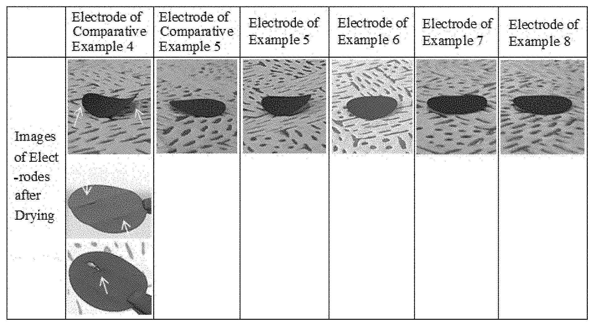 Patent US11777091 Figure 1 – Cathode slurry composition, cathode manufactured using same, and battery including same