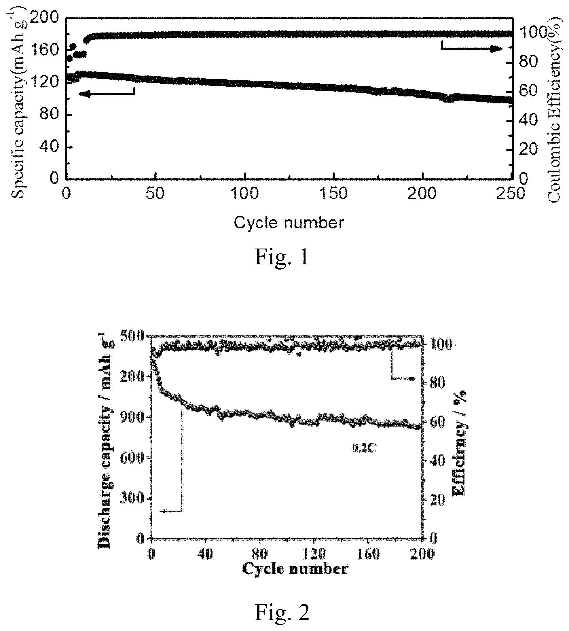 Patent US11777093 Figure 1 – Polymer binder with high peel strength and application thereof in secondary lithium battery