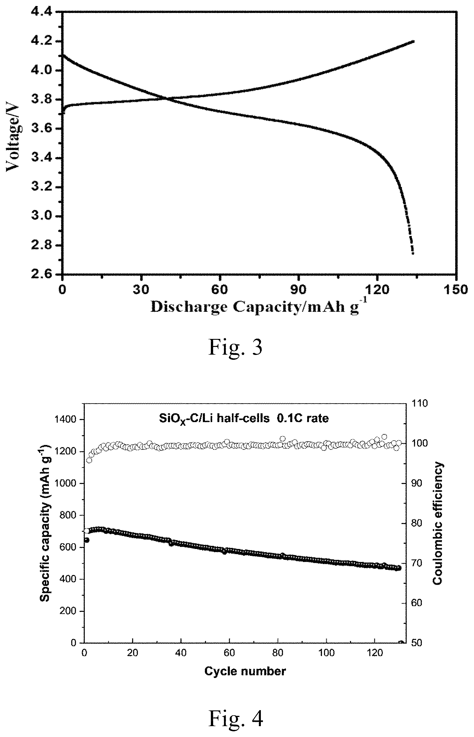 Patent US11777093 Figure 2 – Polymer binder with high peel strength and application thereof in secondary lithium battery