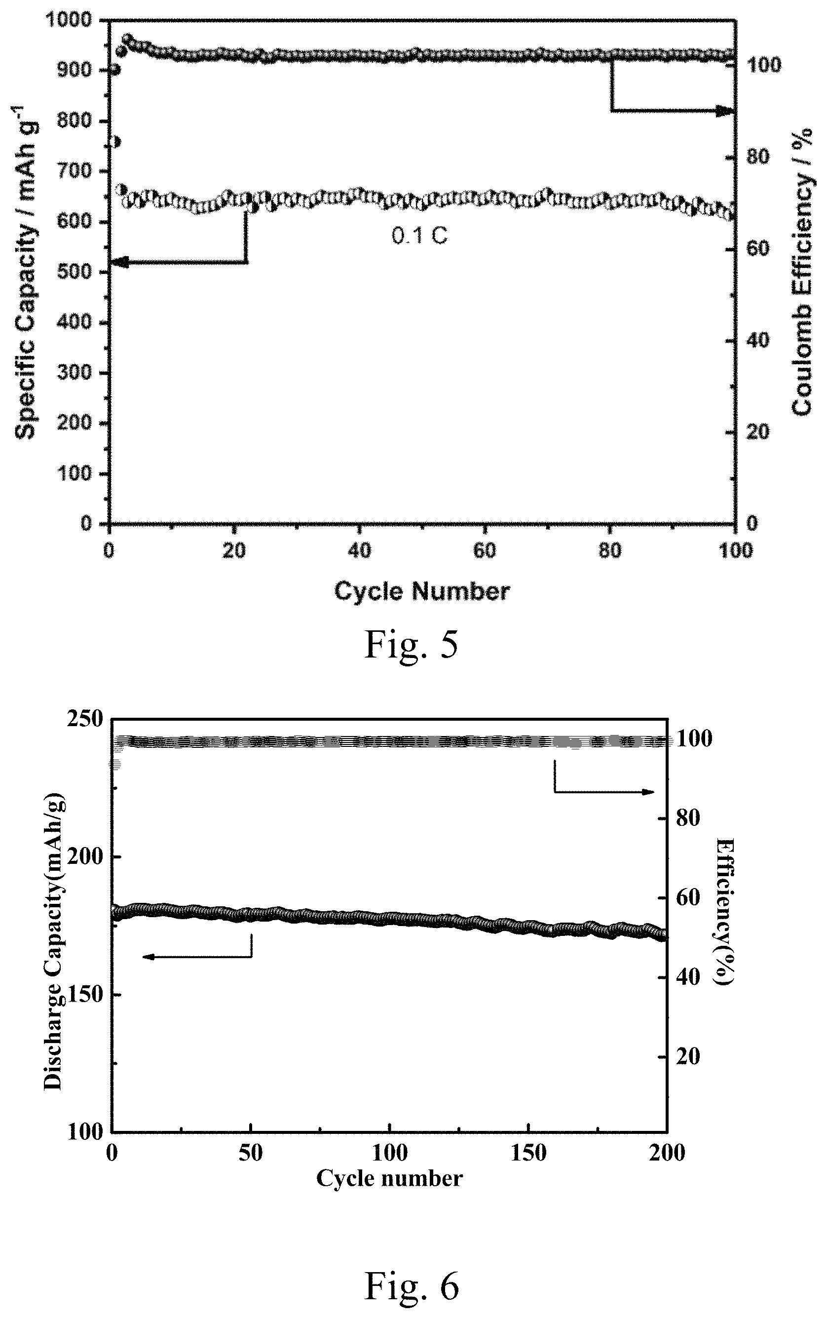 Patent US11777093 Figure 3 – Polymer binder with high peel strength and application thereof in secondary lithium battery
