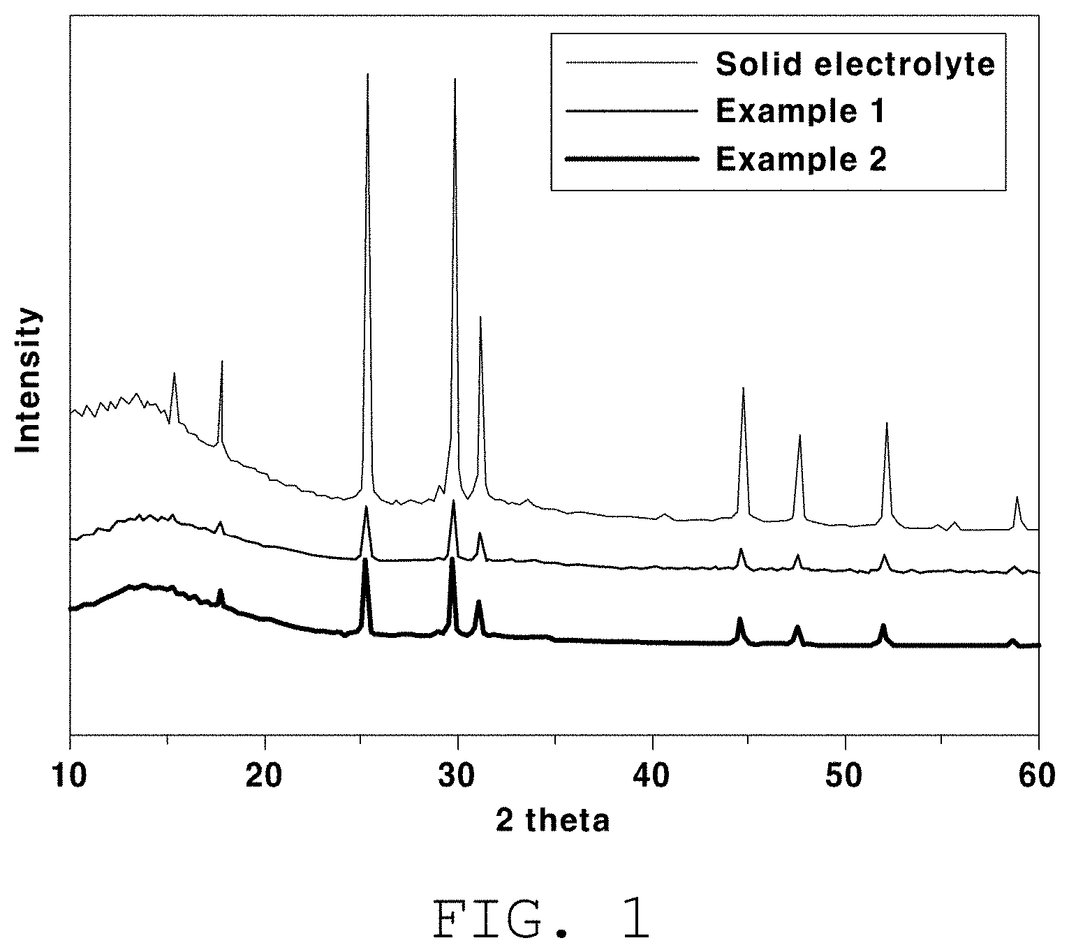 Patent US11777094 Figure 1 – Composite binder composition for all-solid-state battery, electrode slurry comprising same, and method of manufacturing electrode for all-solid-state battery using electrode slurry