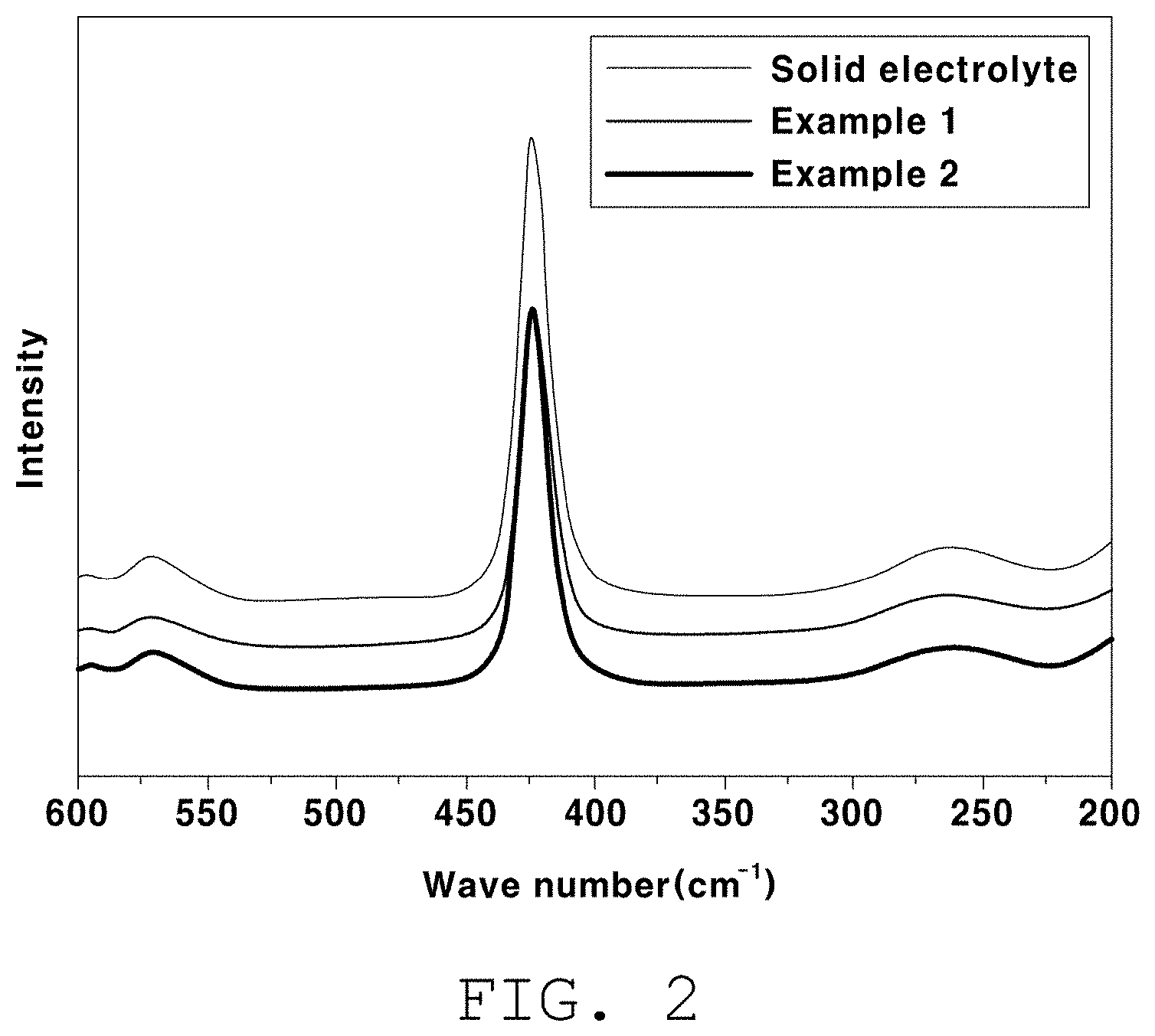 Patent US11777094 Figure 2 – Composite binder composition for all-solid-state battery, electrode slurry comprising same, and method of manufacturing electrode for all-solid-state battery using electrode slurry
